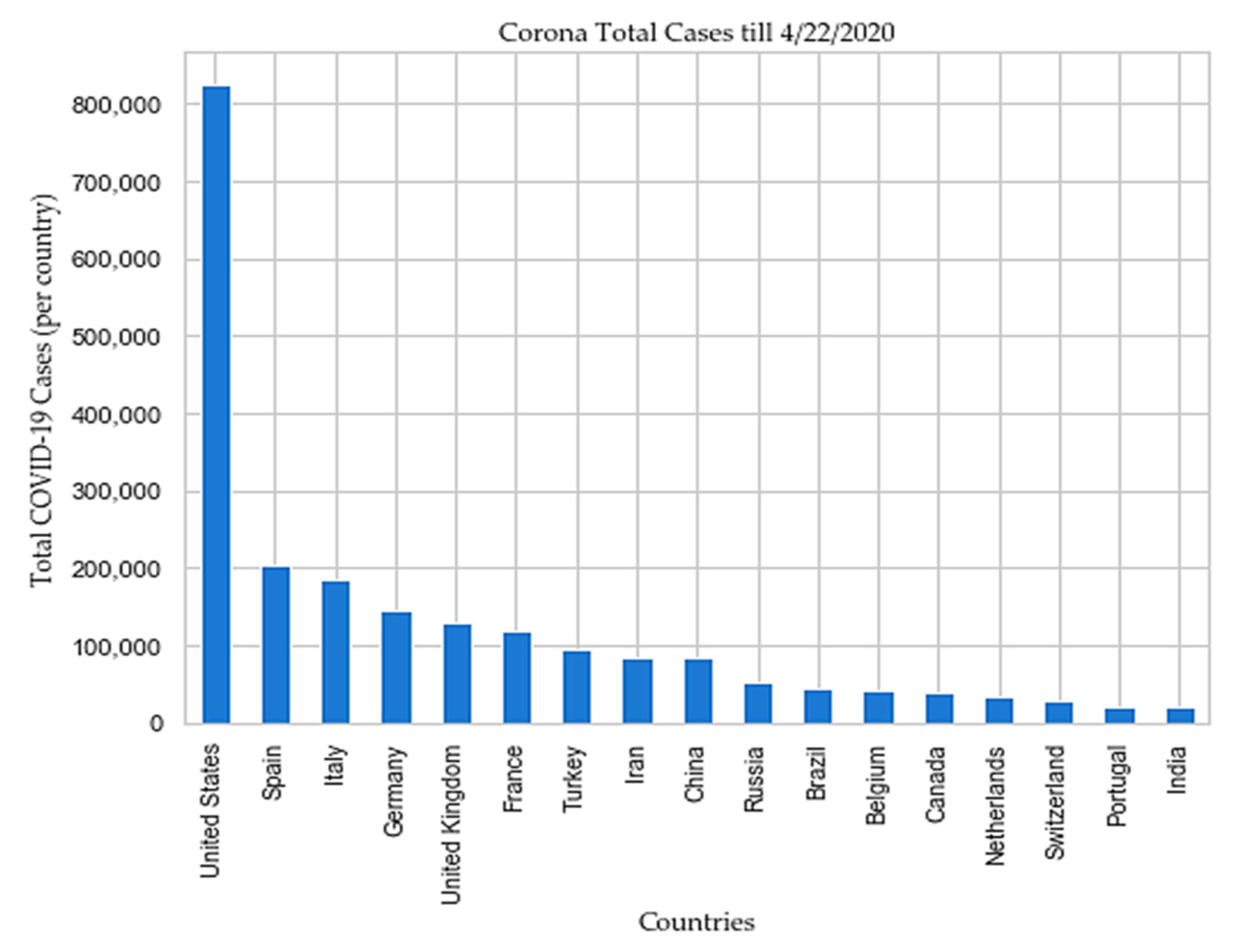 Sensors 20 03089 g003