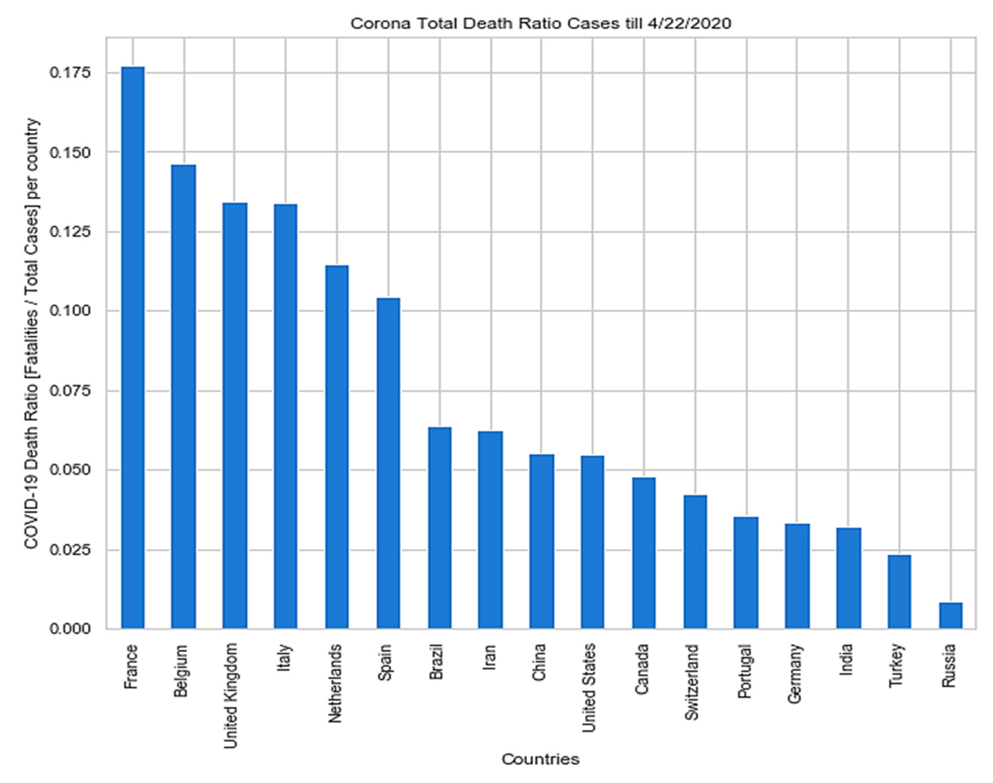 Sensors 20 03089 g004