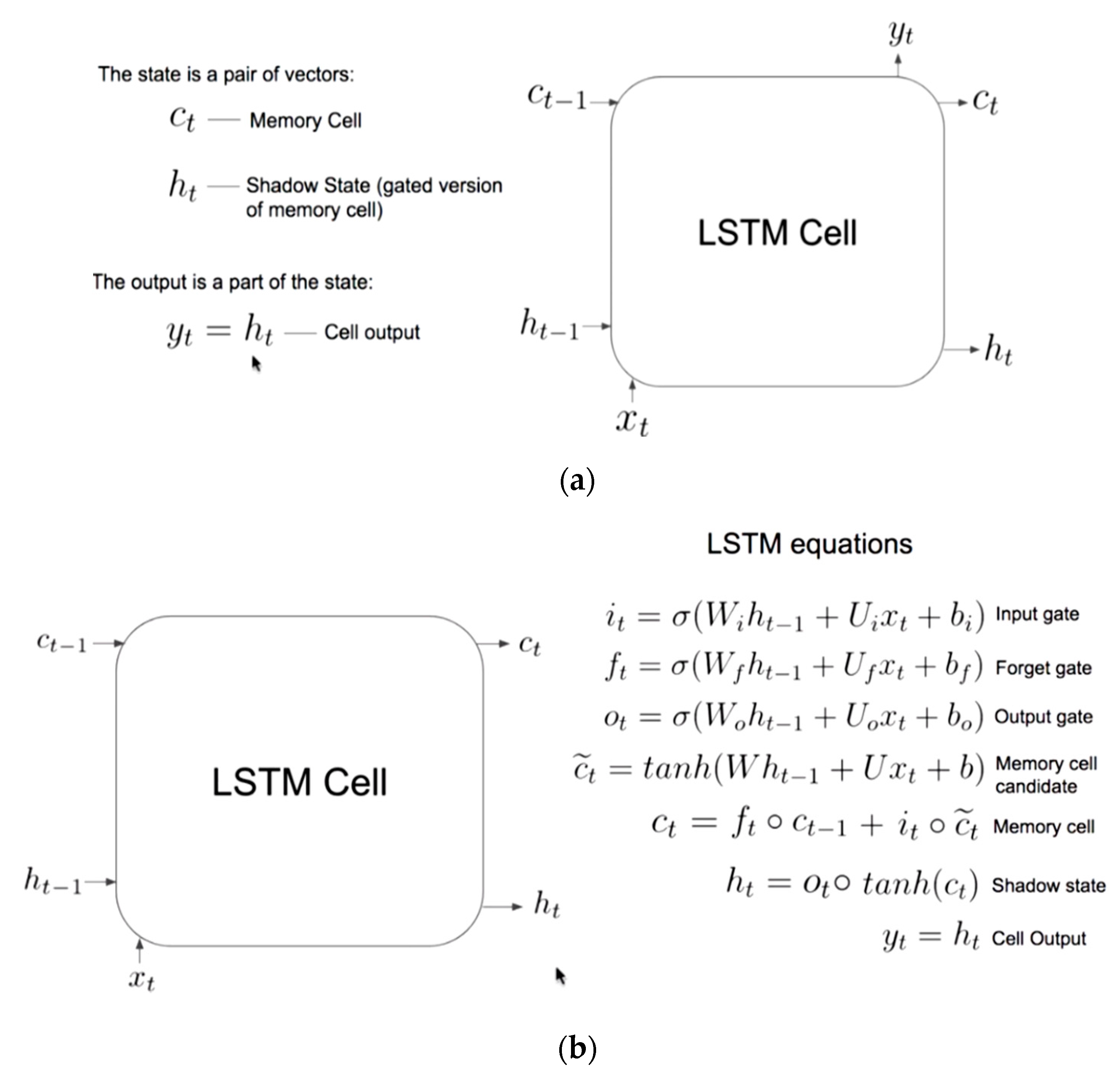 Sensors 20 03089 g005