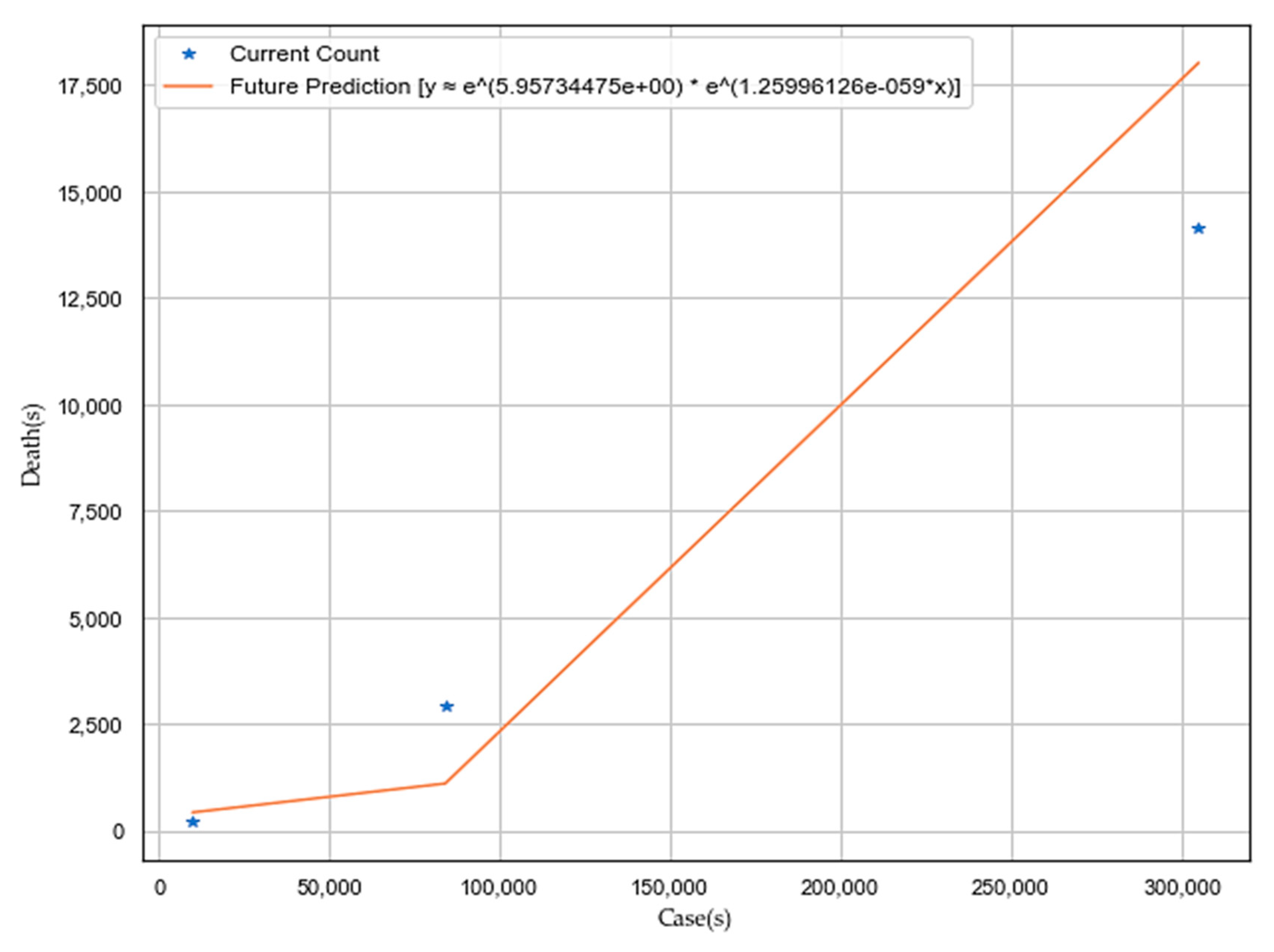 Sensors 20 03089 g007