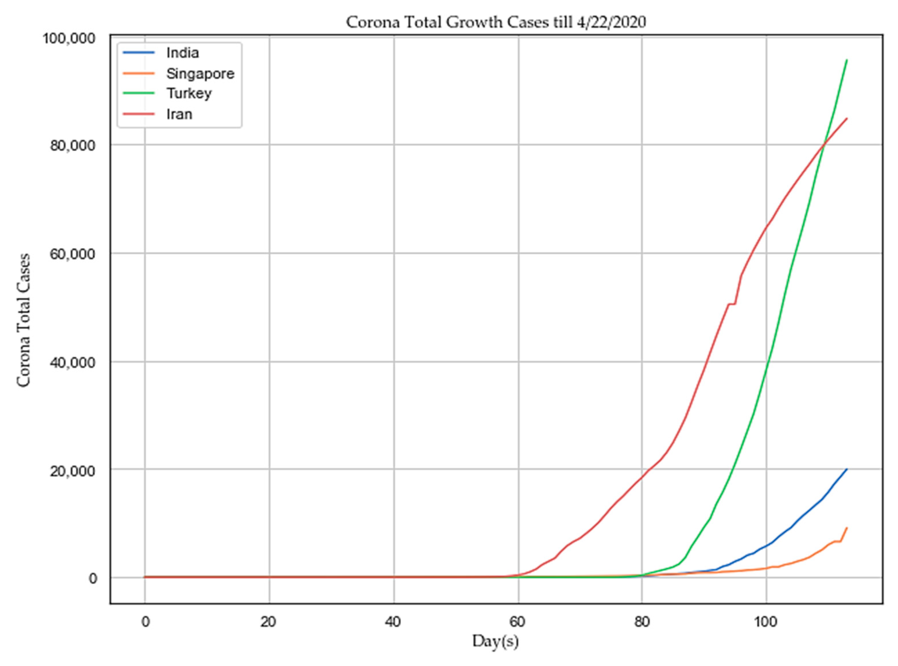 Sensors 20 03089 g009
