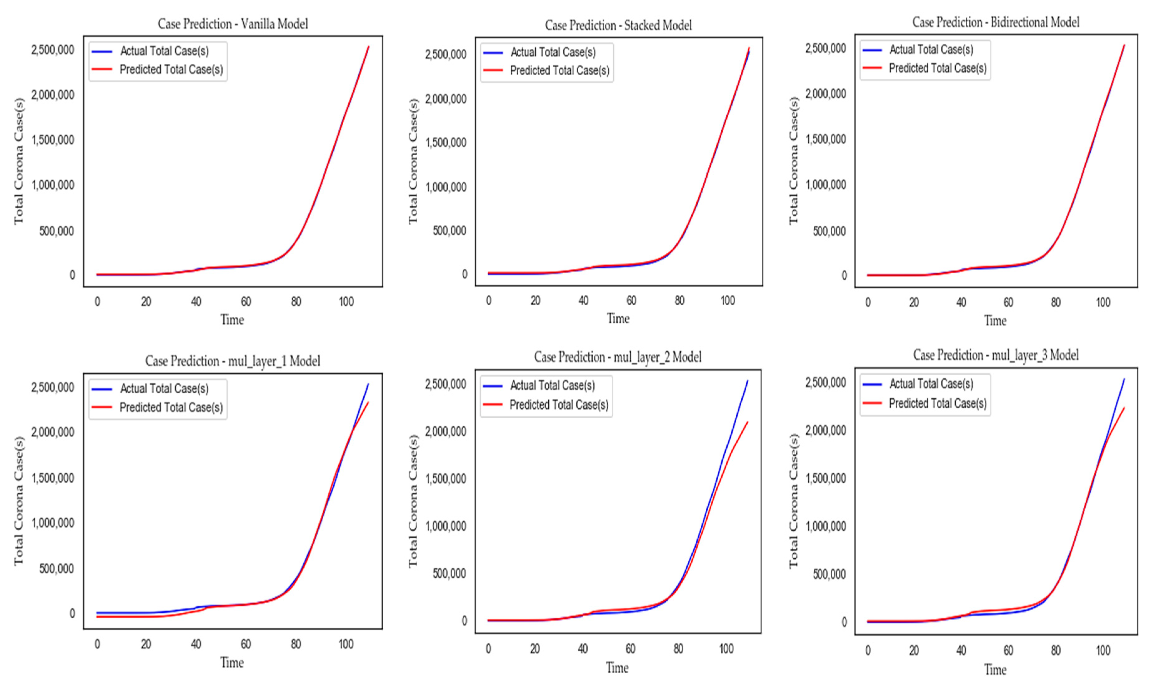 Sensors 20 03089 g010