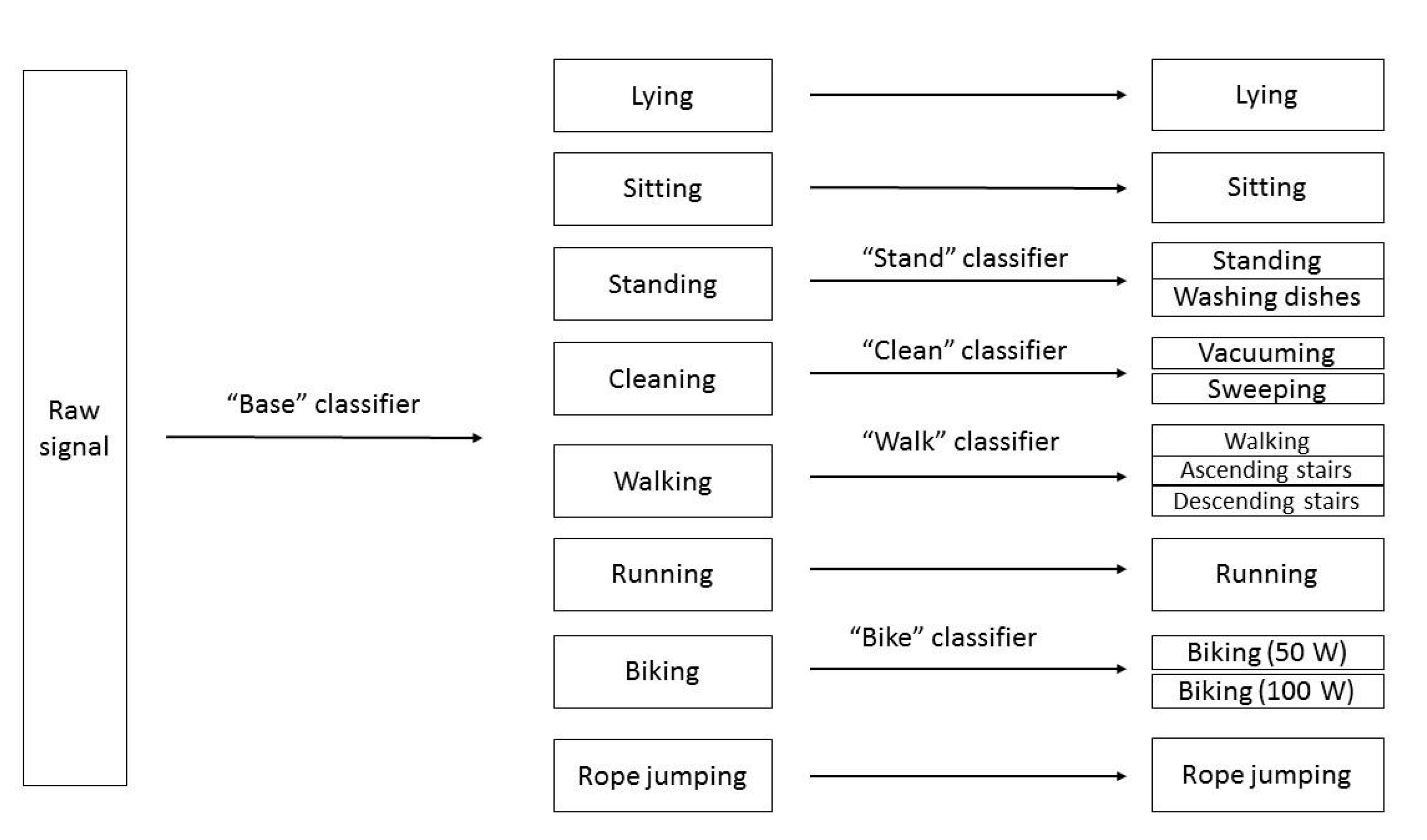 Sensors 20 03090 g001