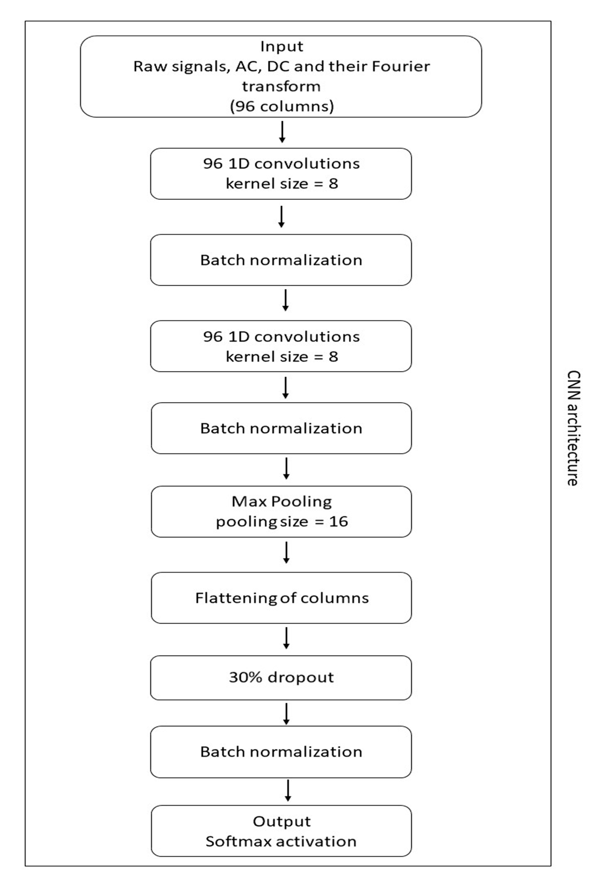 Sensors 20 03090 g002