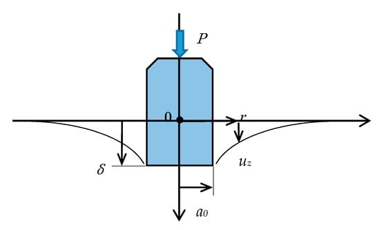 Sensors 20 03091 g0a1