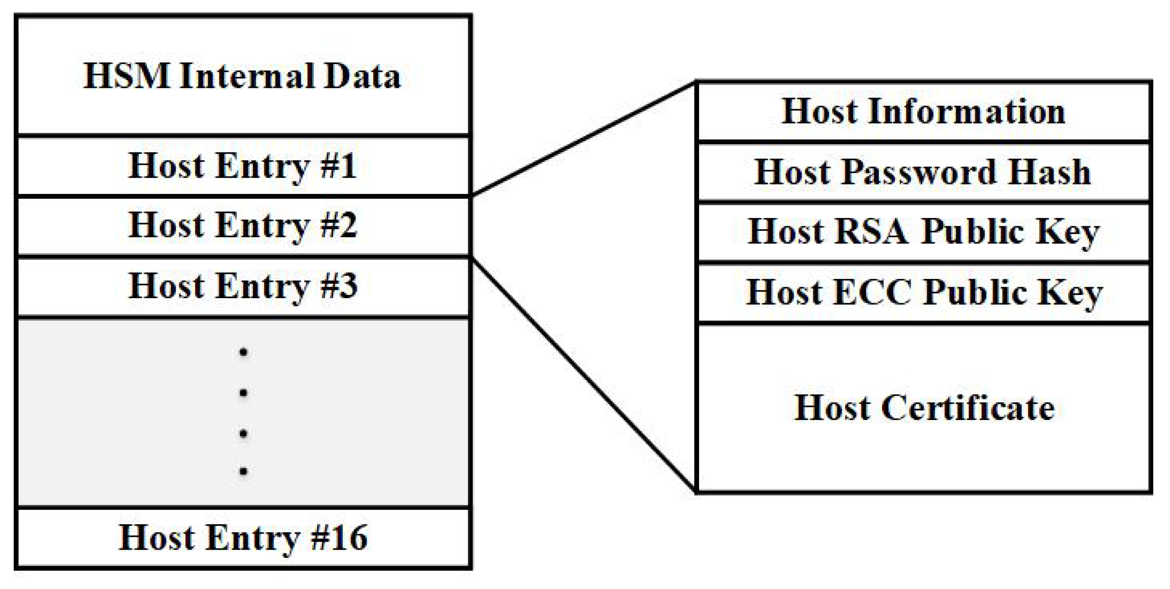 Sensors 20 03092 g002