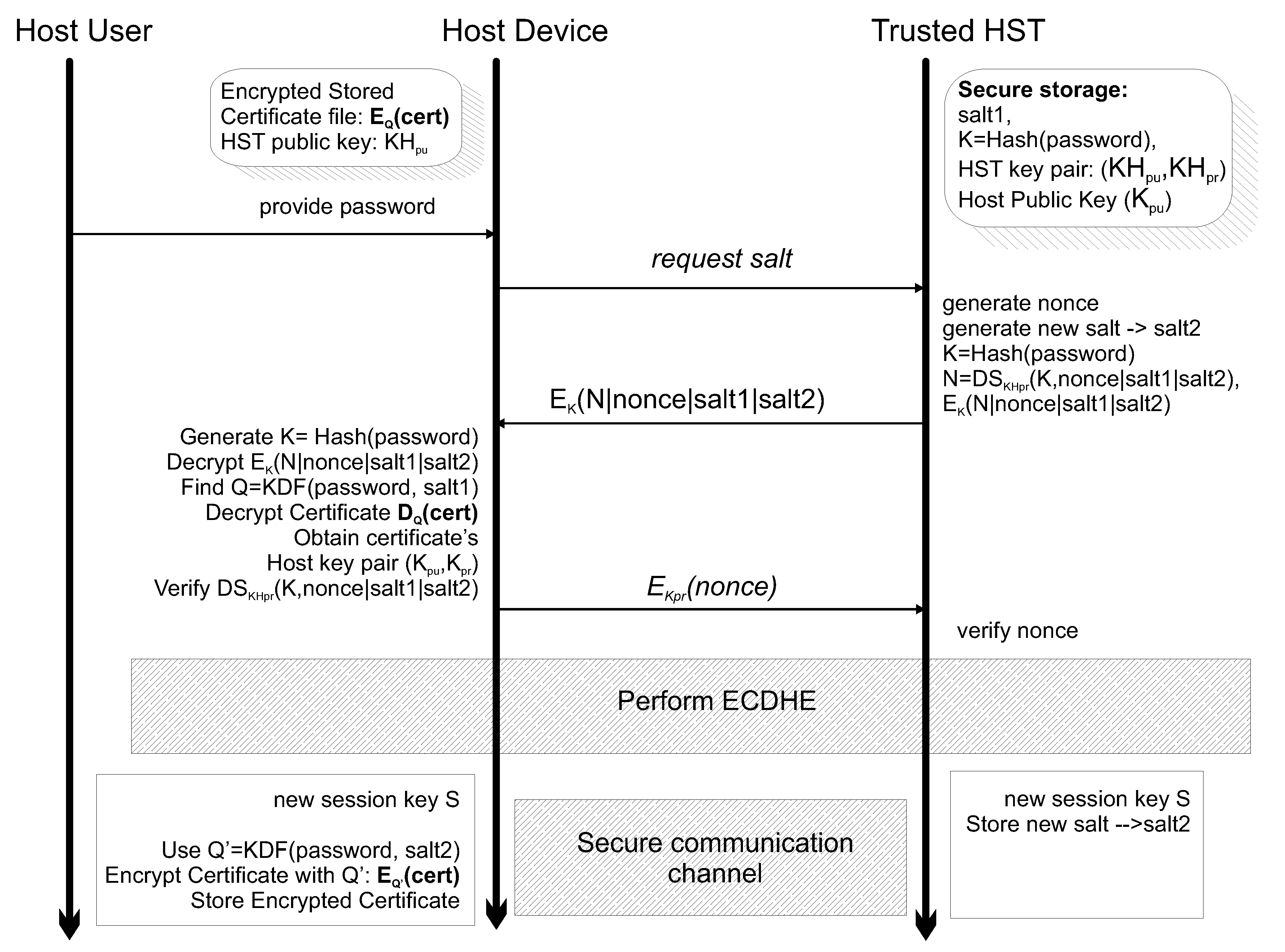 Sensors 20 03092 g003