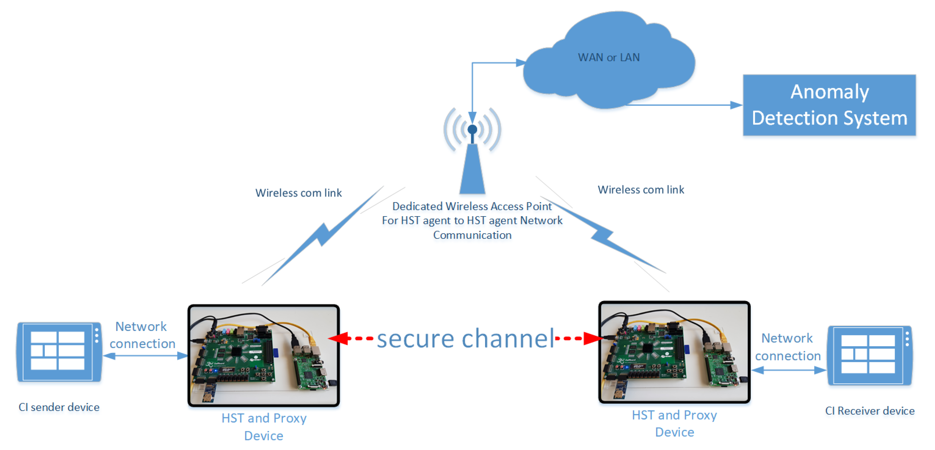 Sensors 20 03092 g005