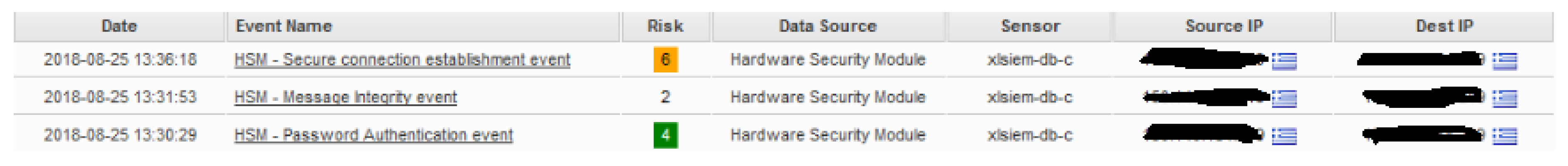 Sensors 20 03092 g006
