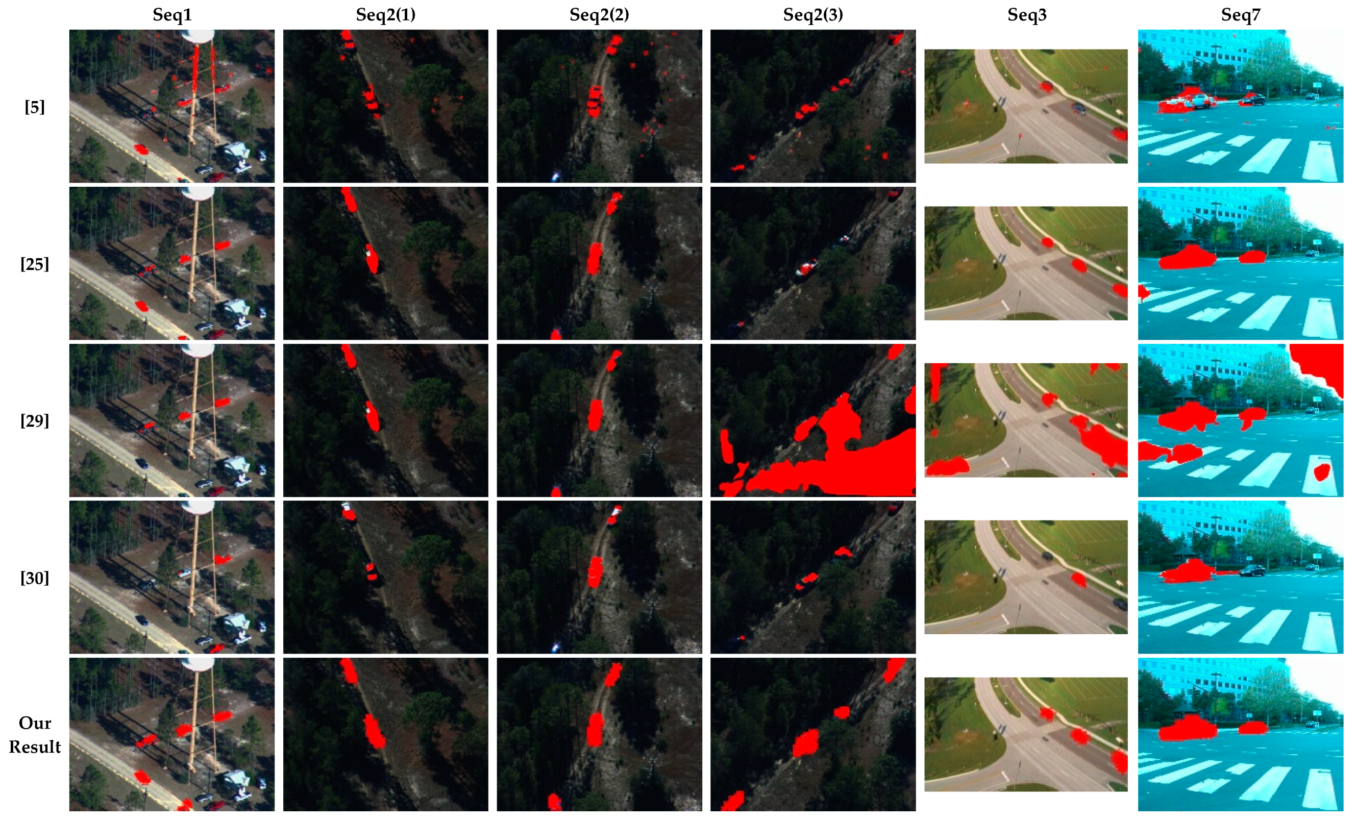 Sensors 20 03103 g006