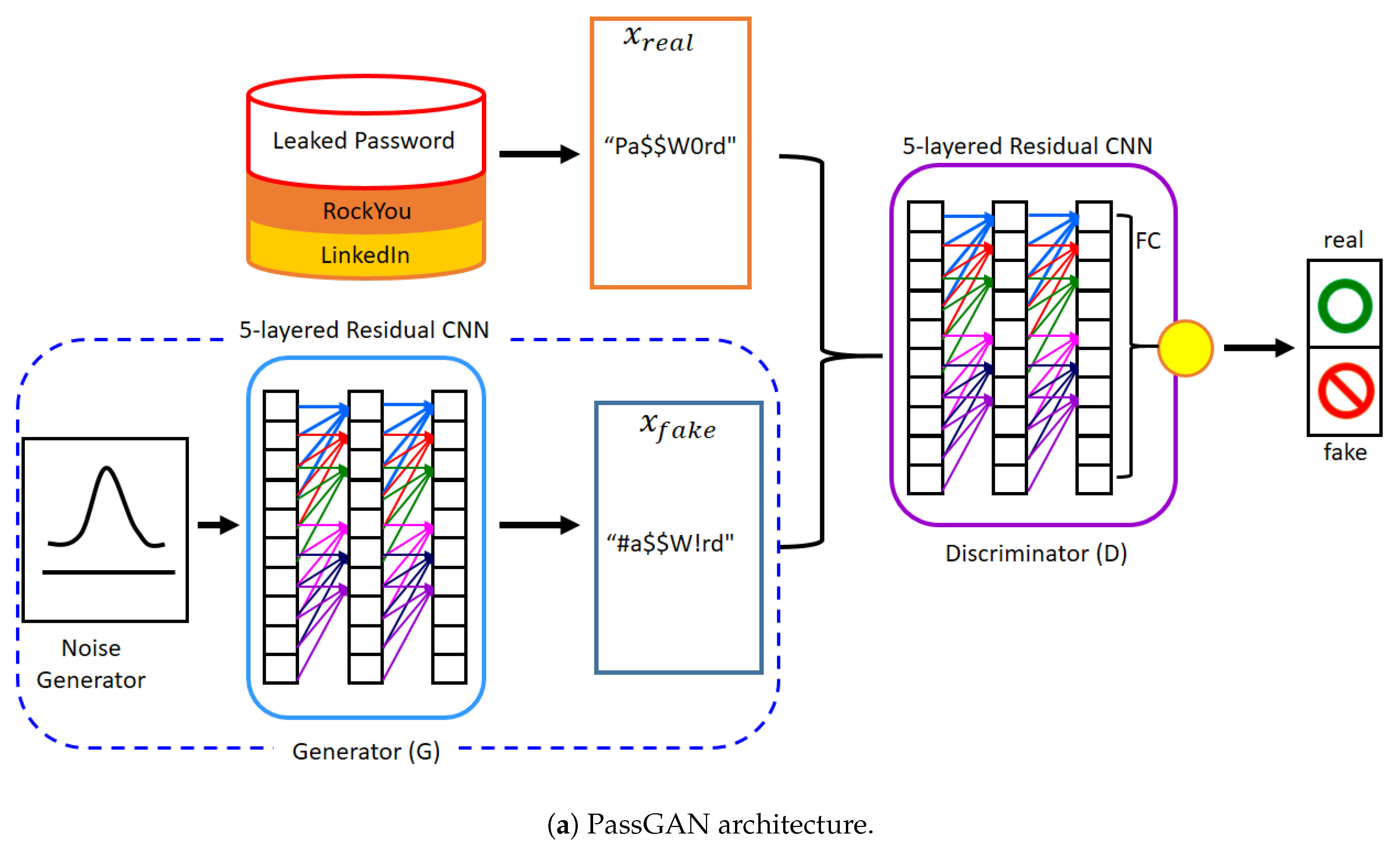 Sensors 20 03106 g001a