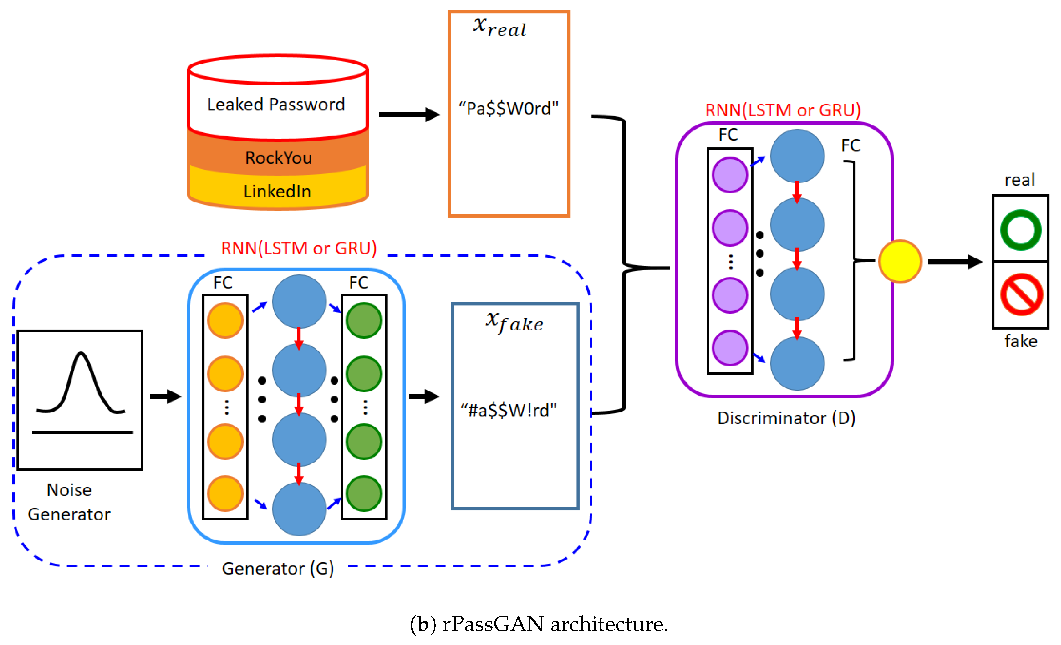 Sensors 20 03106 g001b
