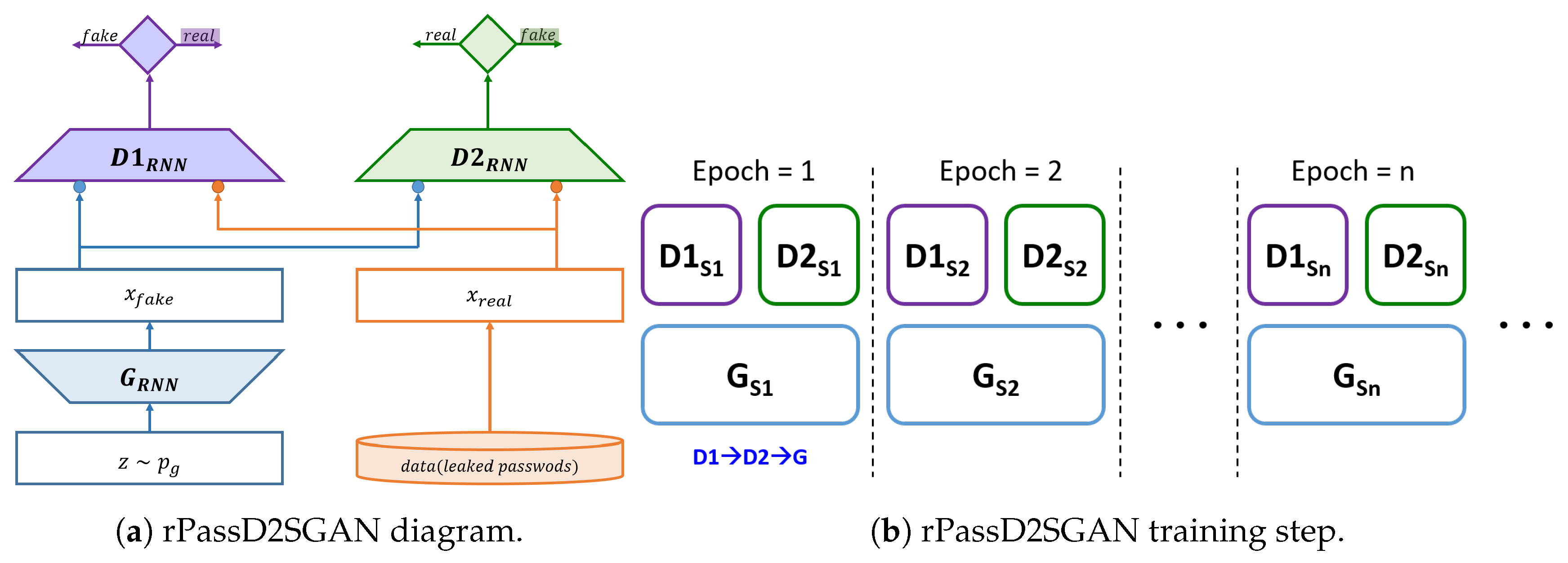 Sensors 20 03106 g005