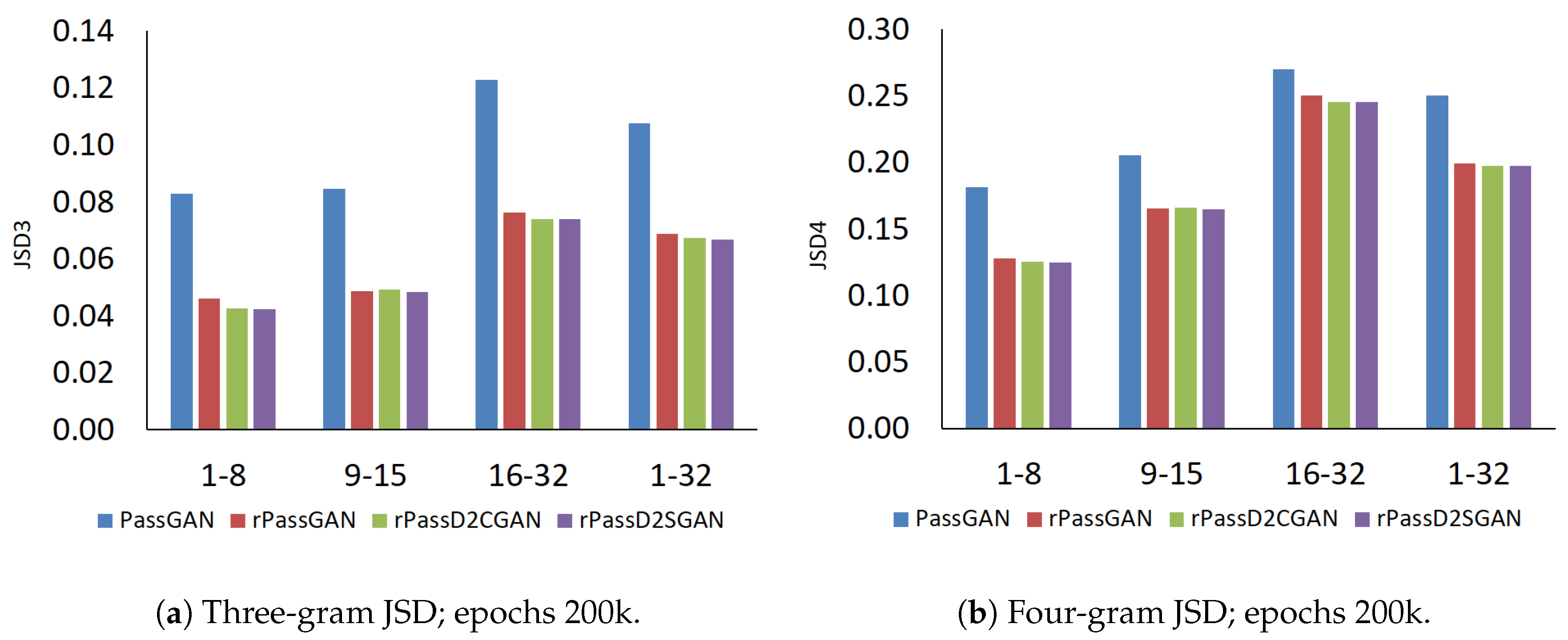 Sensors 20 03106 g007