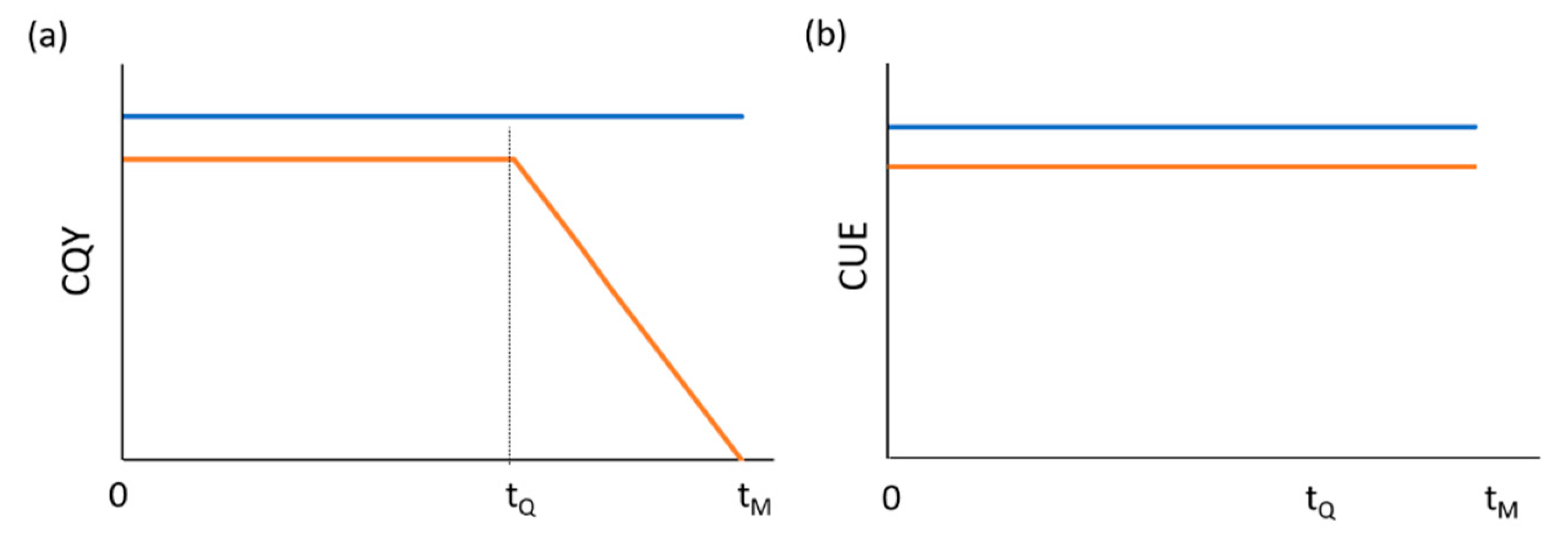Sensors 20 03110 g001