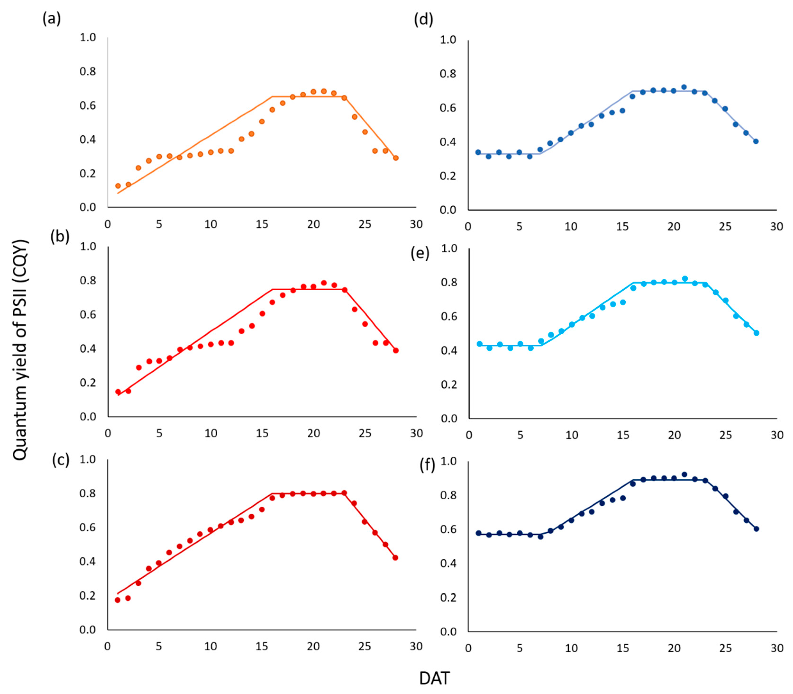 Sensors 20 03110 g003
