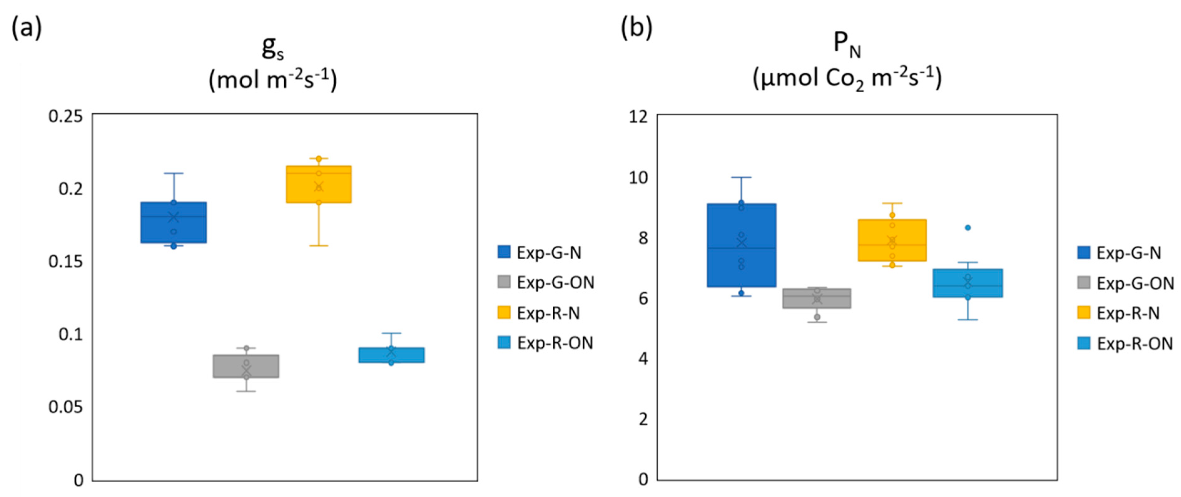 Sensors 20 03110 g006