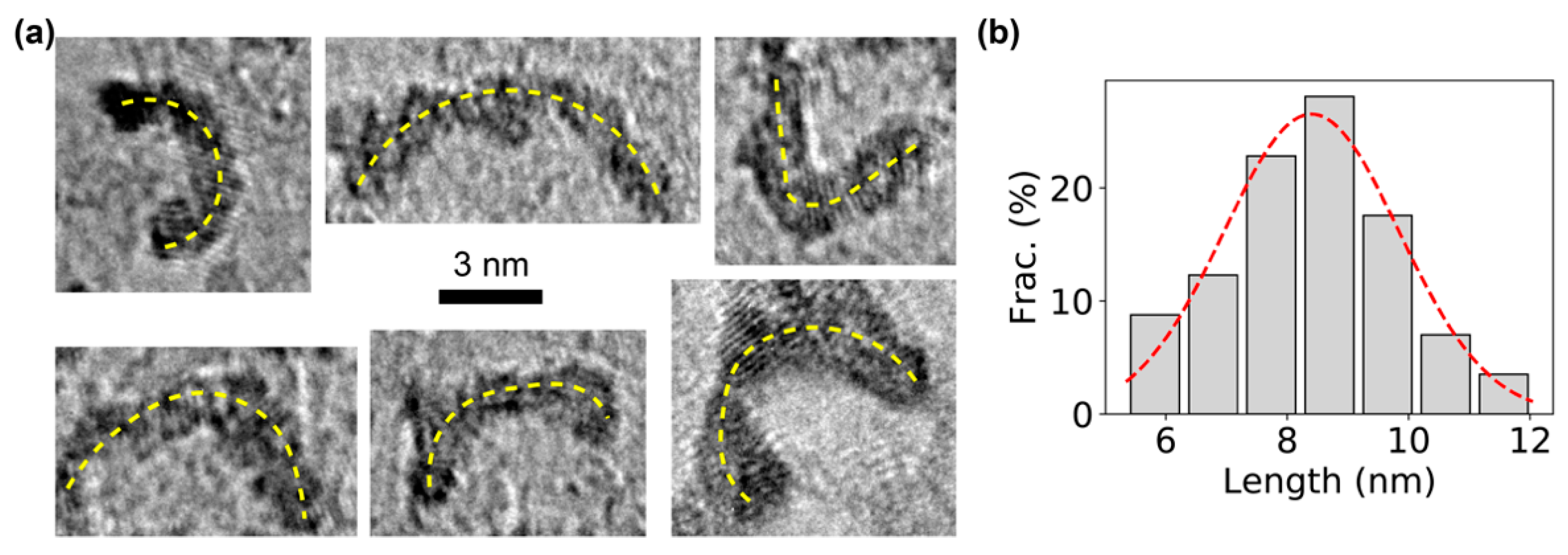 Sensors 20 03112 g002