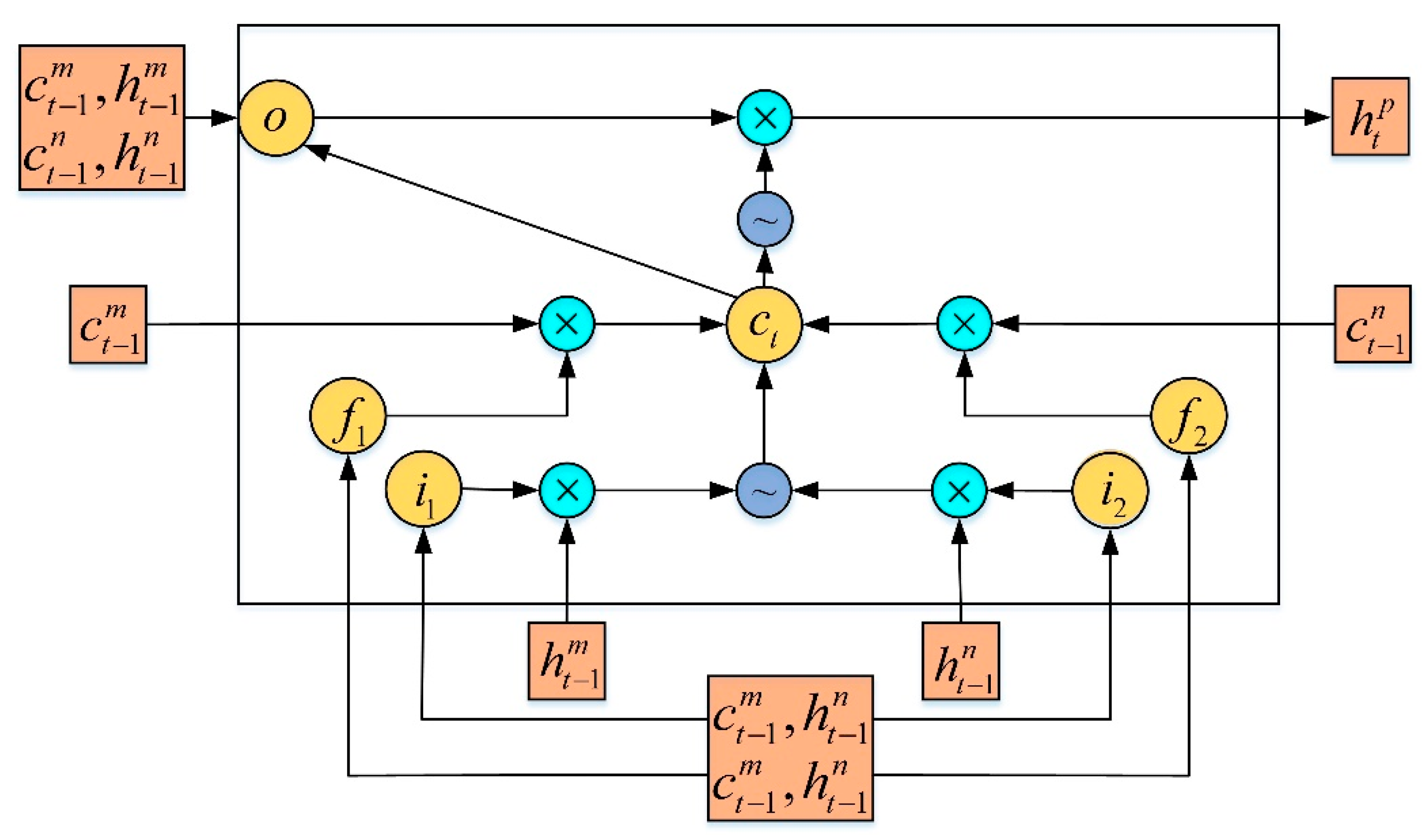Sensors 20 03115 g002