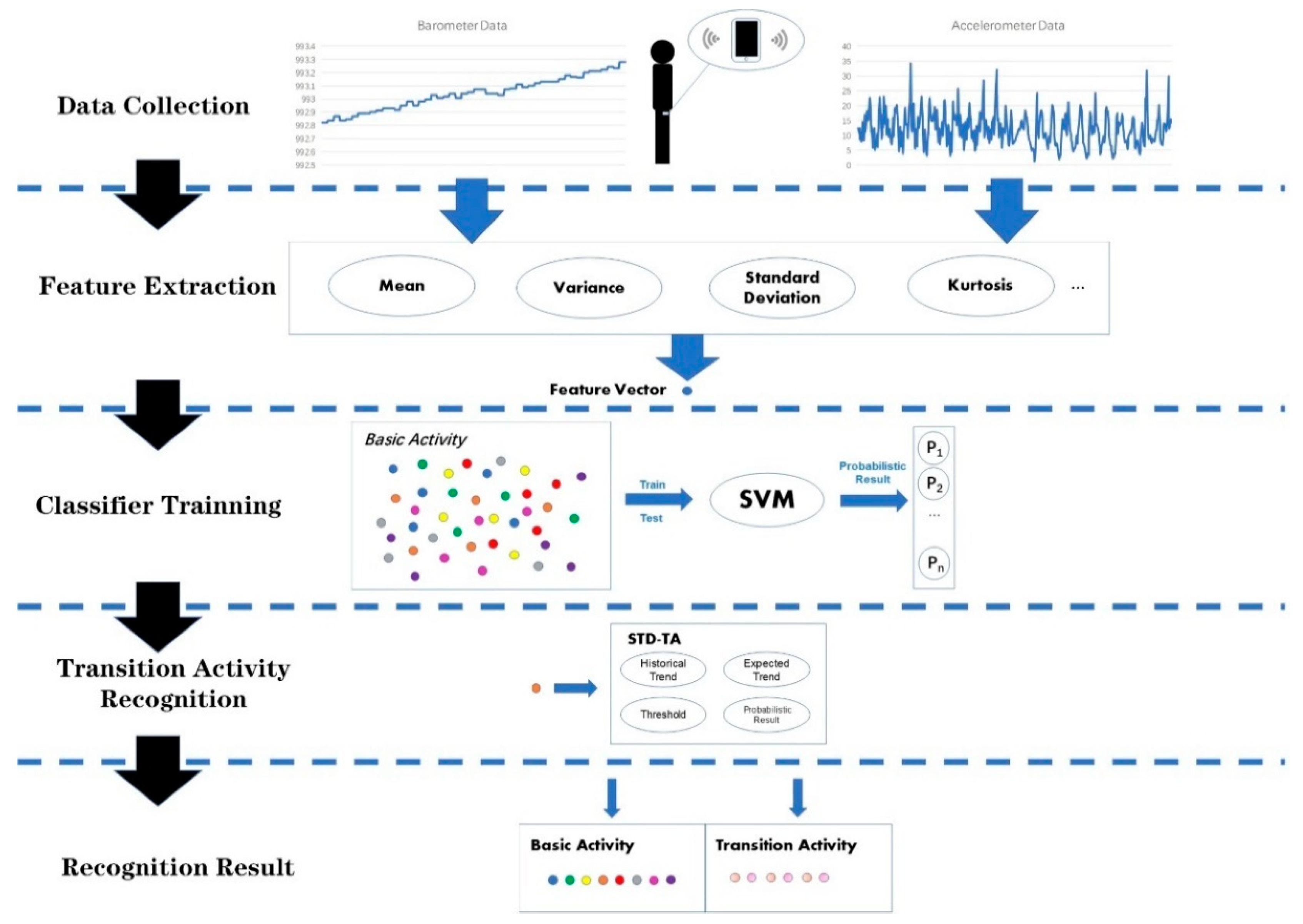 Sensors 20 03117 g002