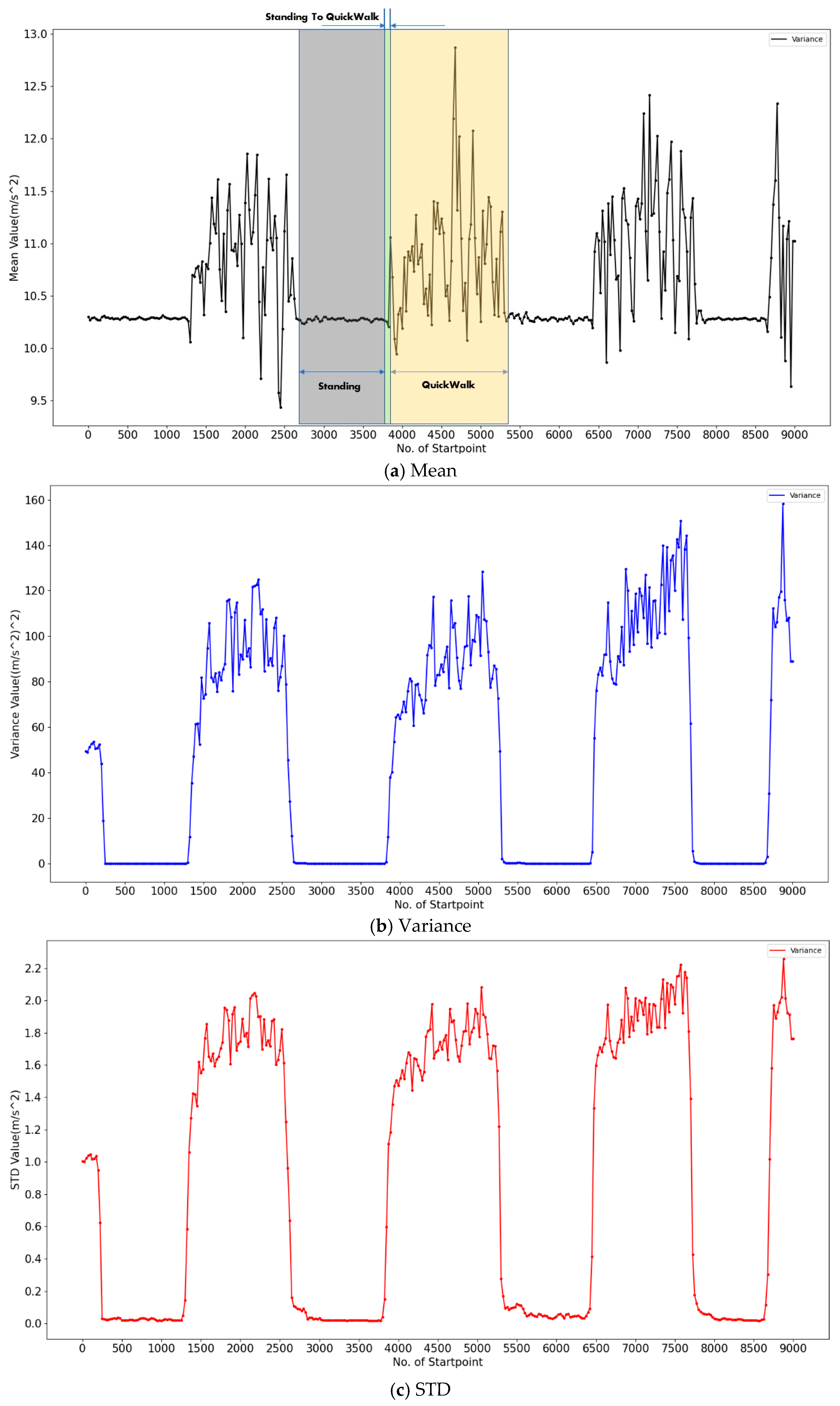 Sensors 20 03117 g003
