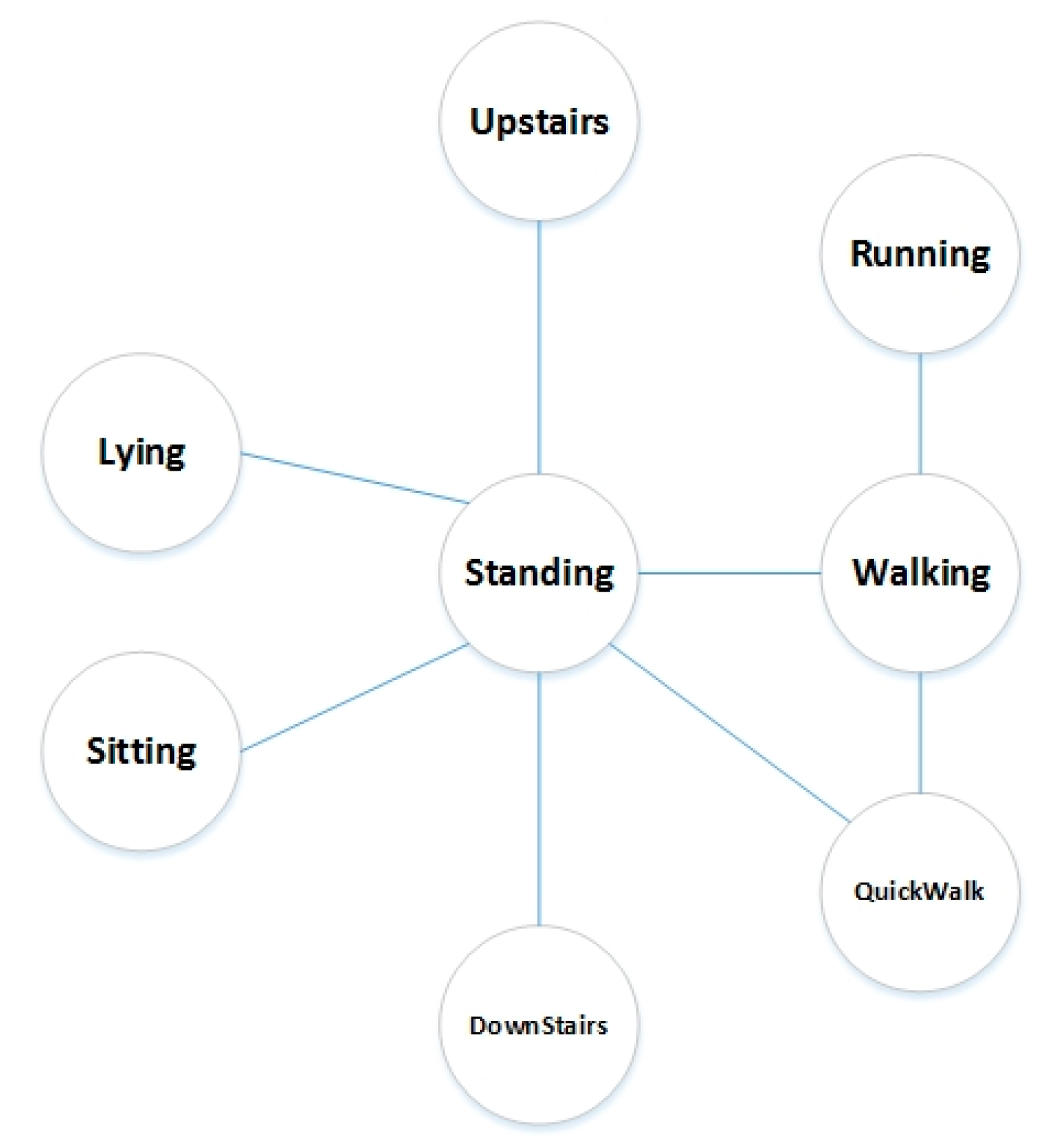 Sensors 20 03117 g004