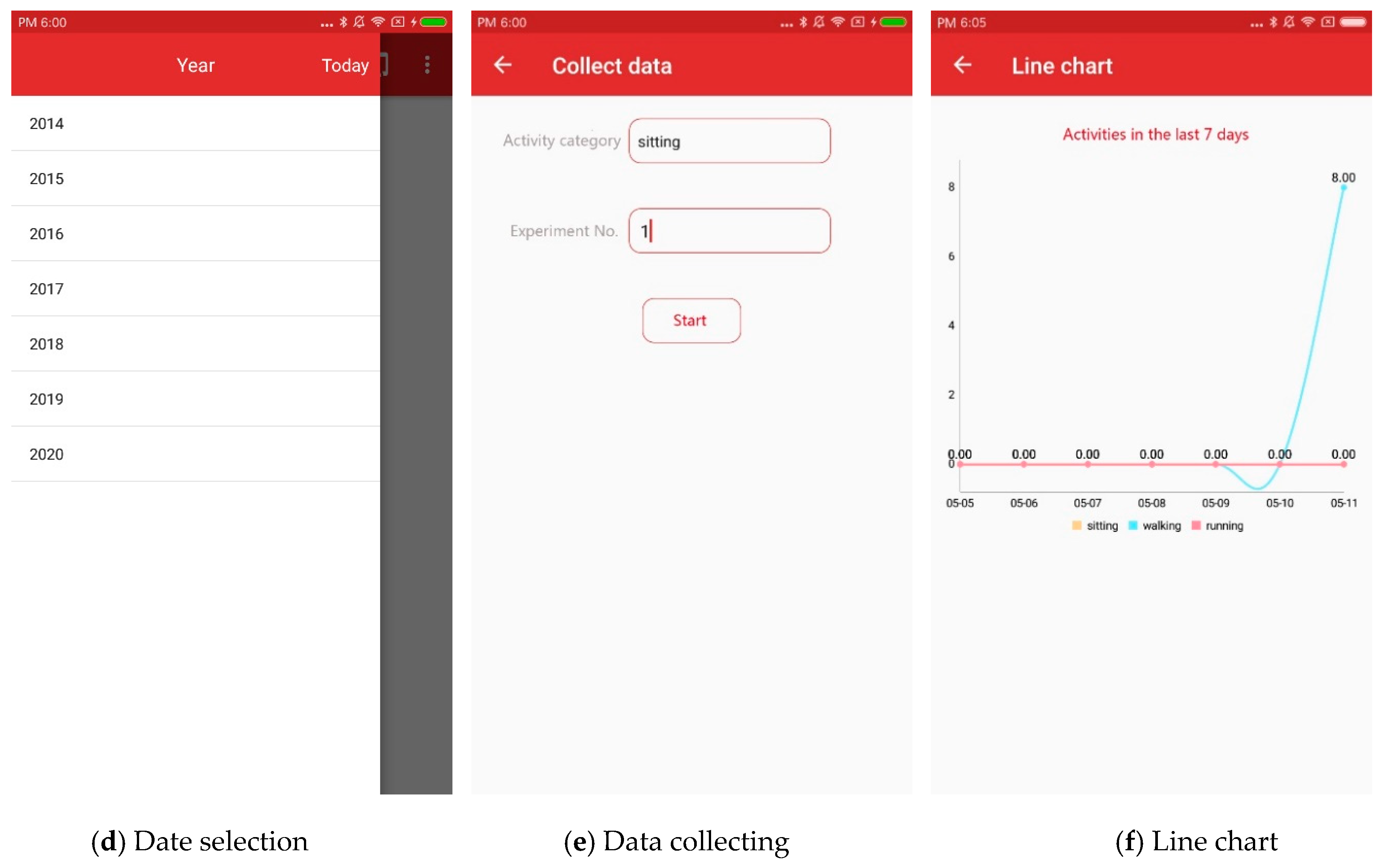 Sensors 20 03117 g005b