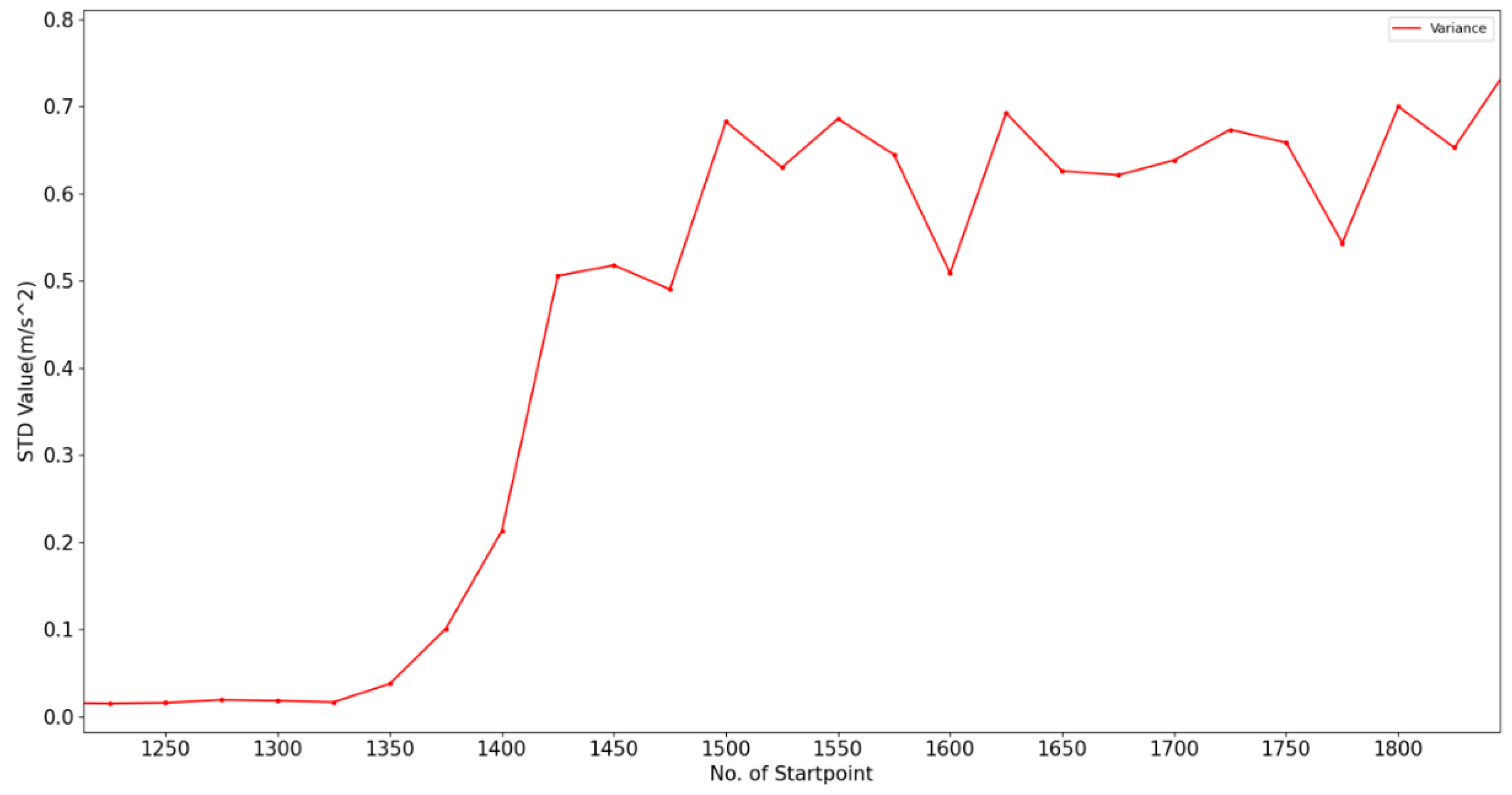 Sensors 20 03117 g006