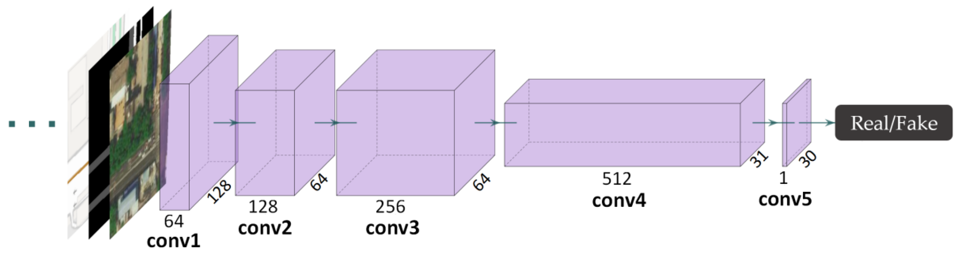 Sensors 20 03119 g005