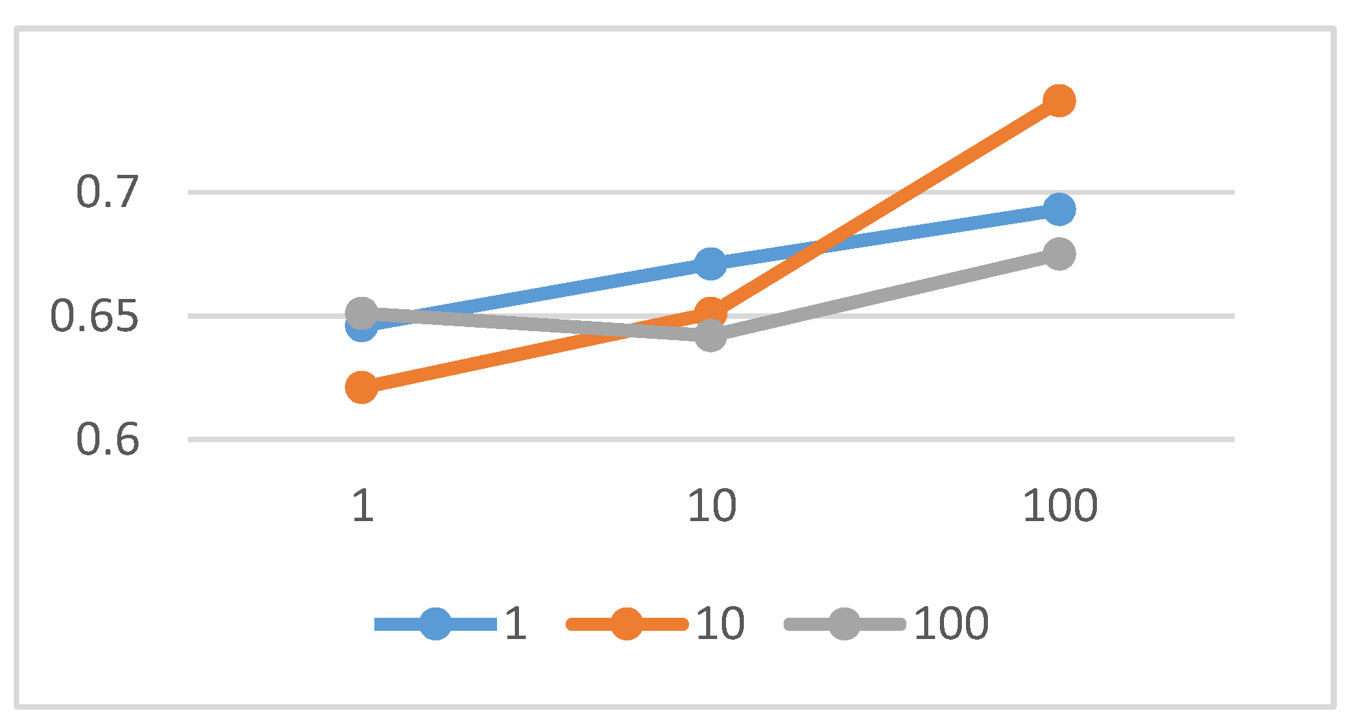 Sensors 20 03119 g007