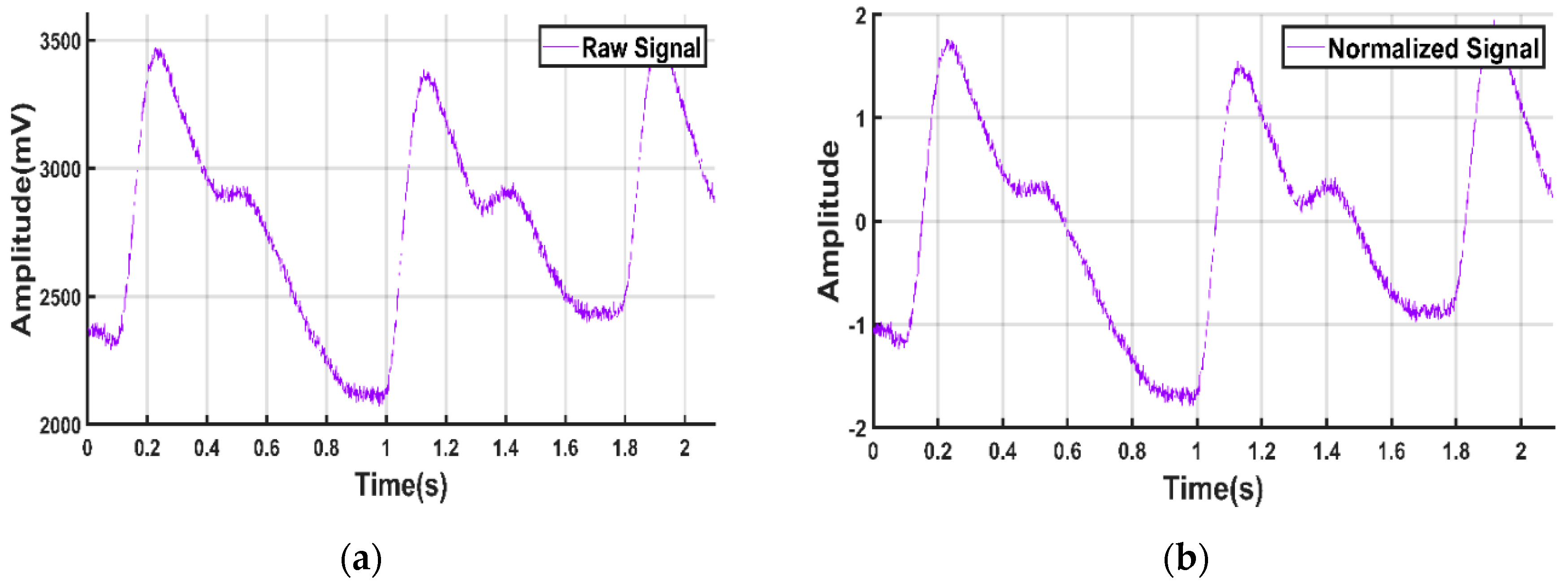 Sensors 20 03127 g004