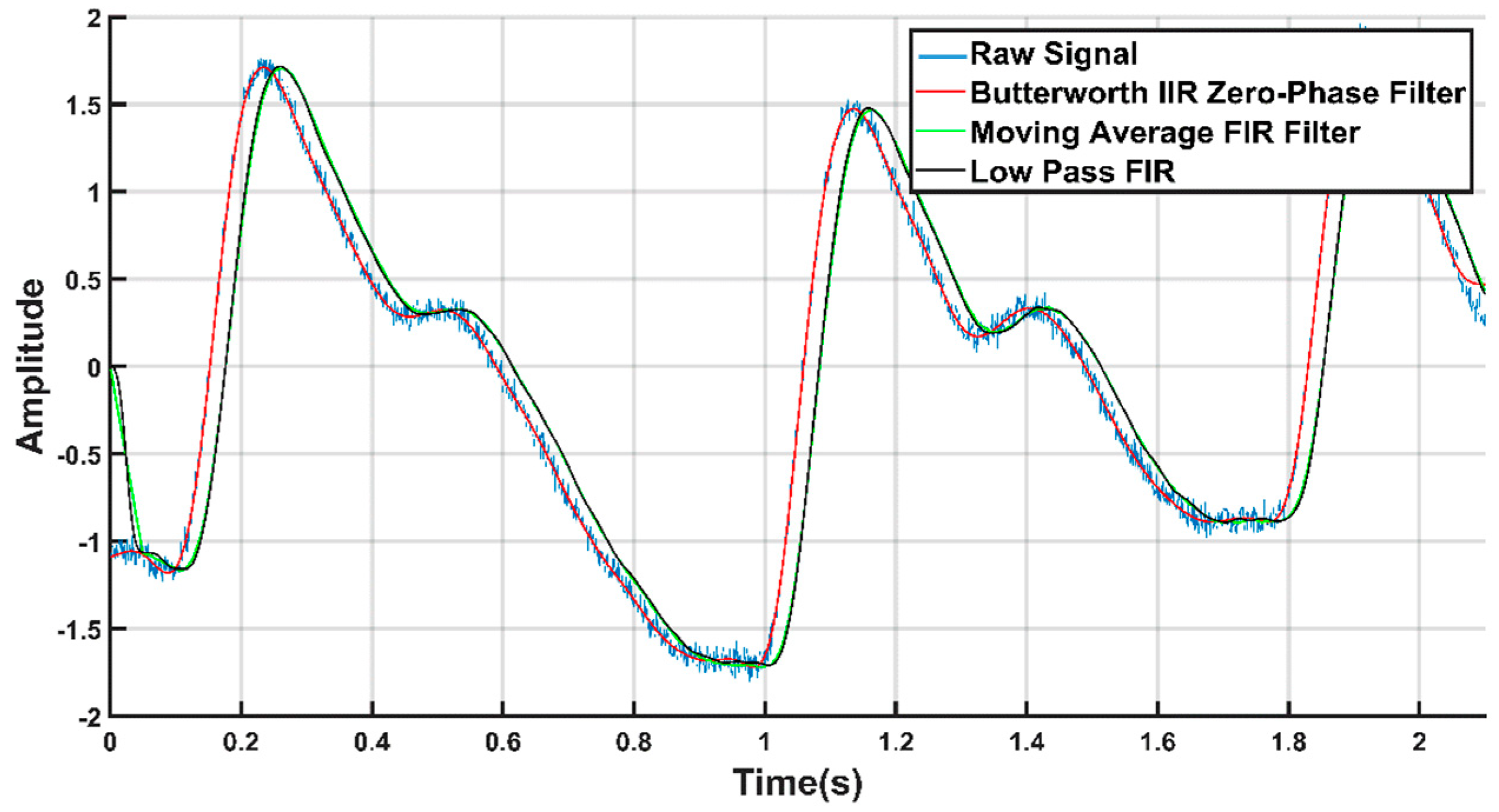 Sensors 20 03127 g005