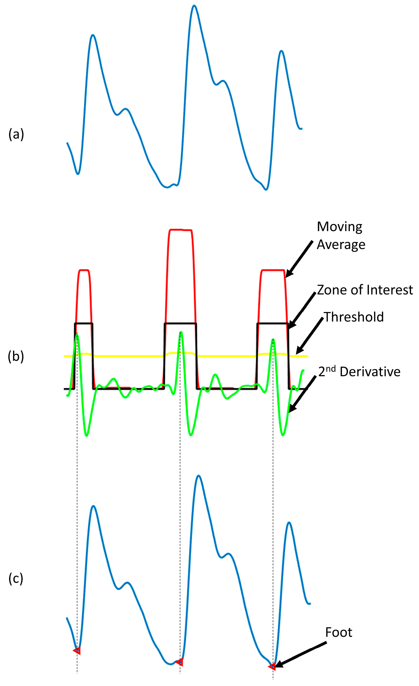 Sensors 20 03127 g010