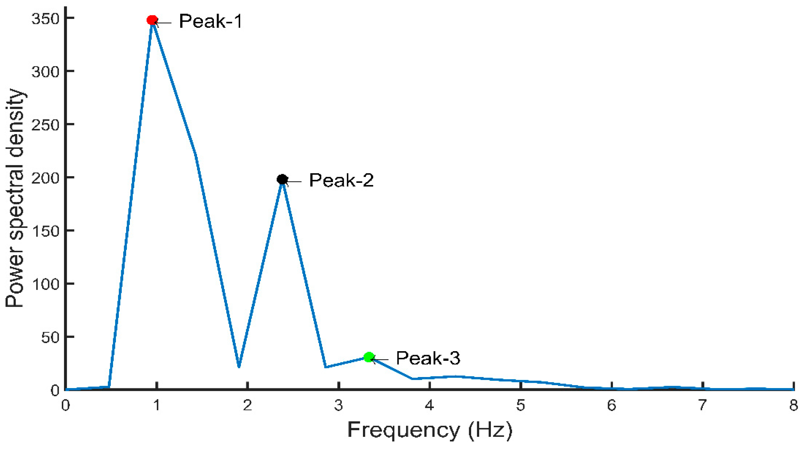 Sensors 20 03127 g012