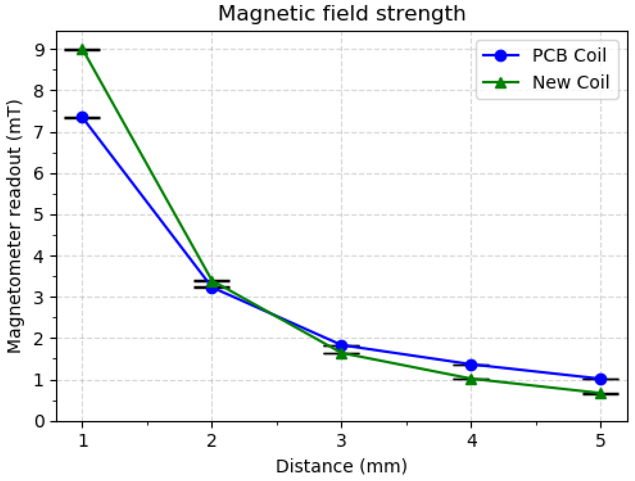 Sensors 20 03128 g003 Sensors 20 03128 g003