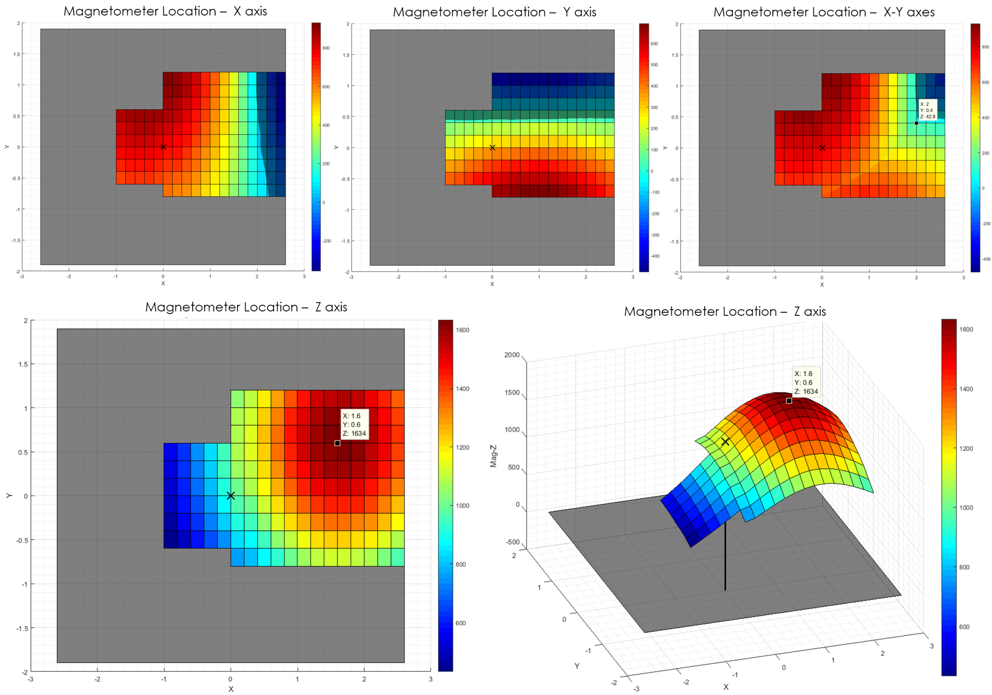 Sensors 20 03128 g006 Sensors 20 03128 g006