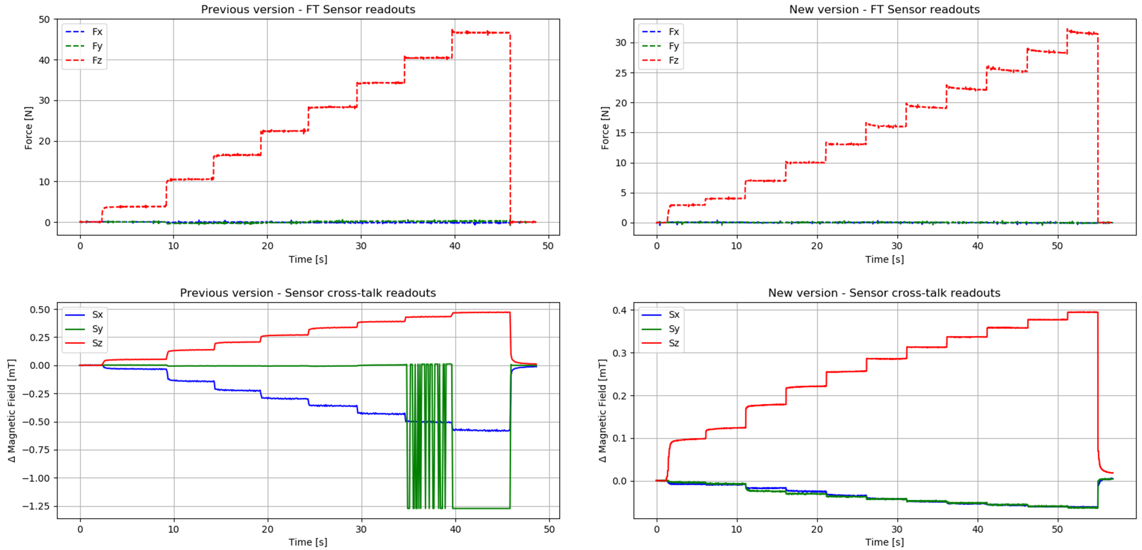 Sensors 20 03128 g007 Sensors 20 03128 g007