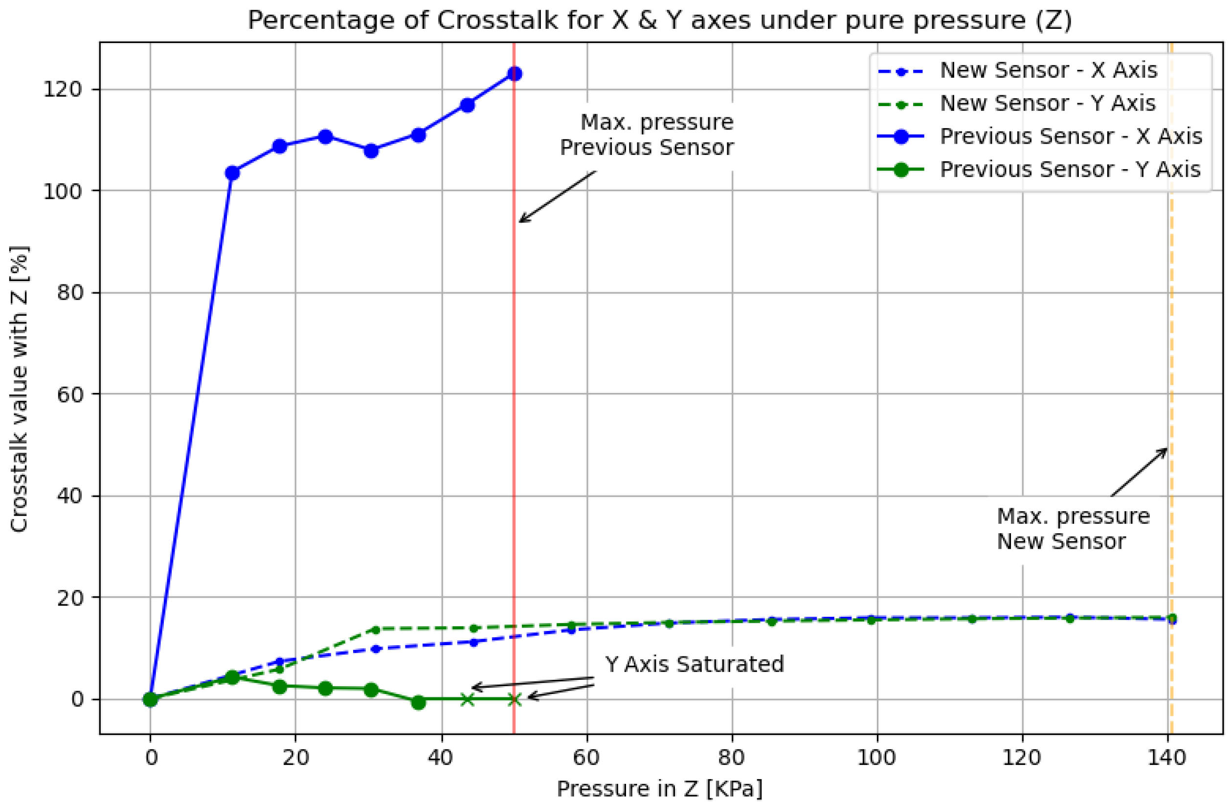 Sensors 20 03128 g009 Sensors 20 03128 g009