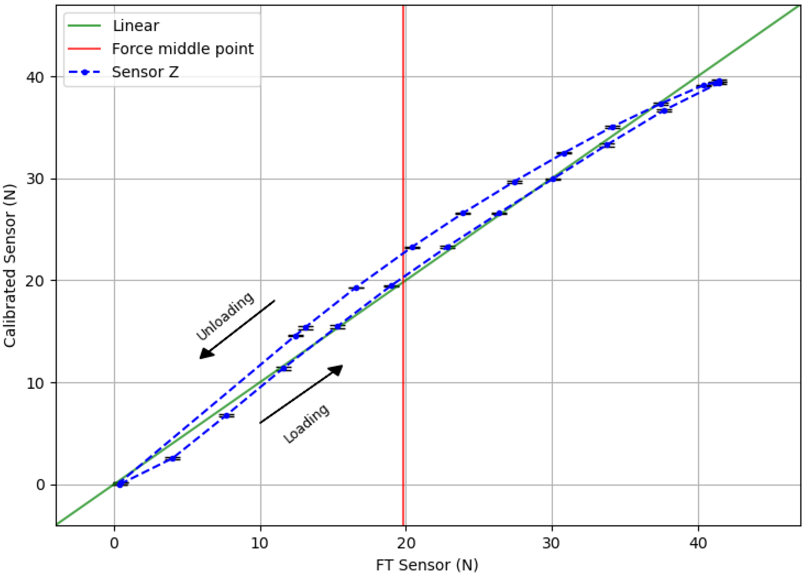 Sensors 20 03128 g011 Sensors 20 03128 g011