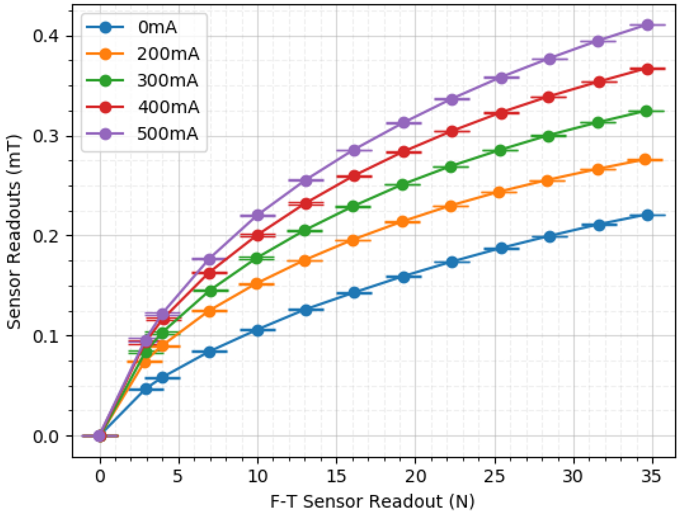 Sensors 20 03128 g014 Sensors 20 03128 g014