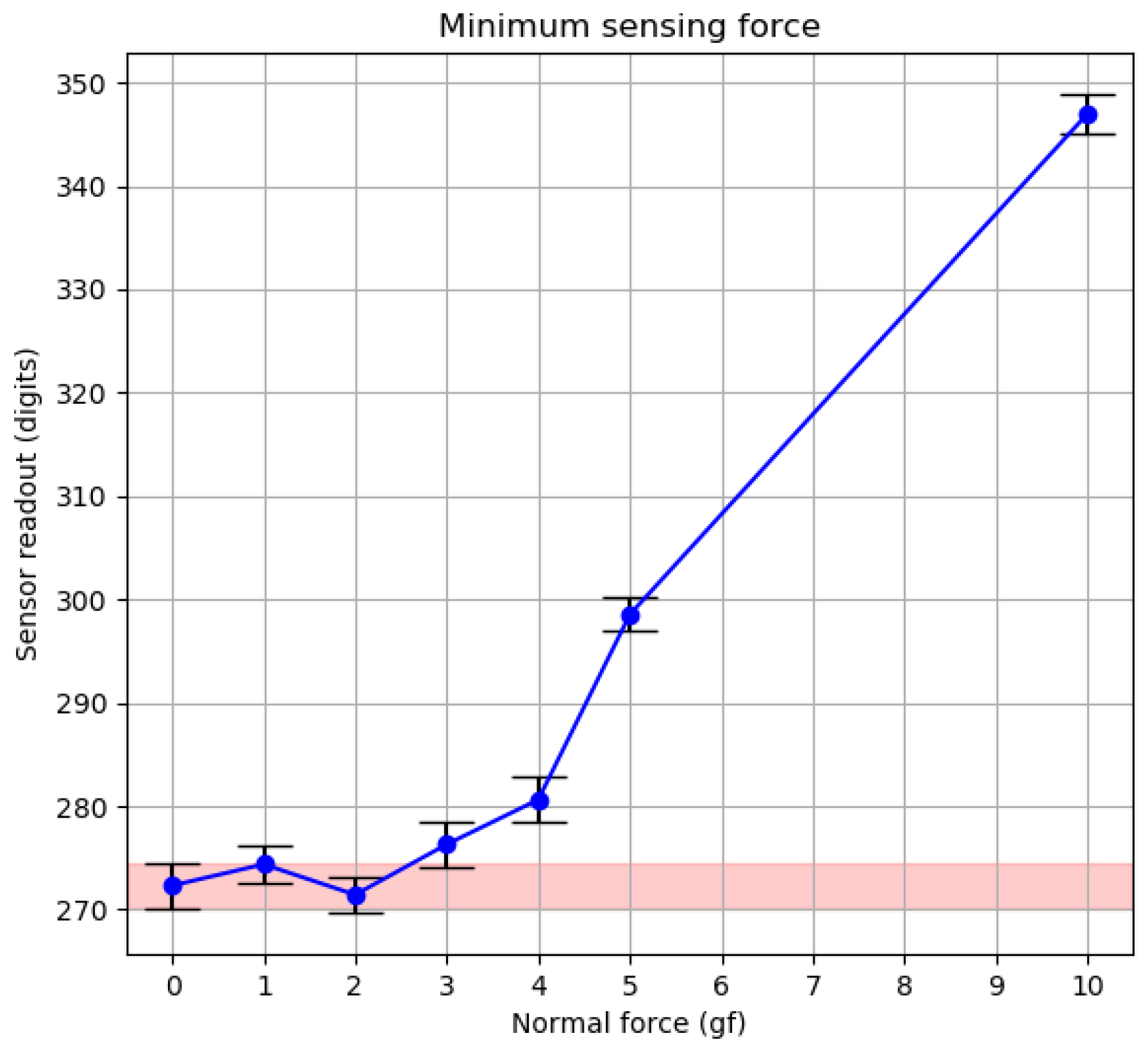 Sensors 20 03128 g015 Sensors 20 03128 g015