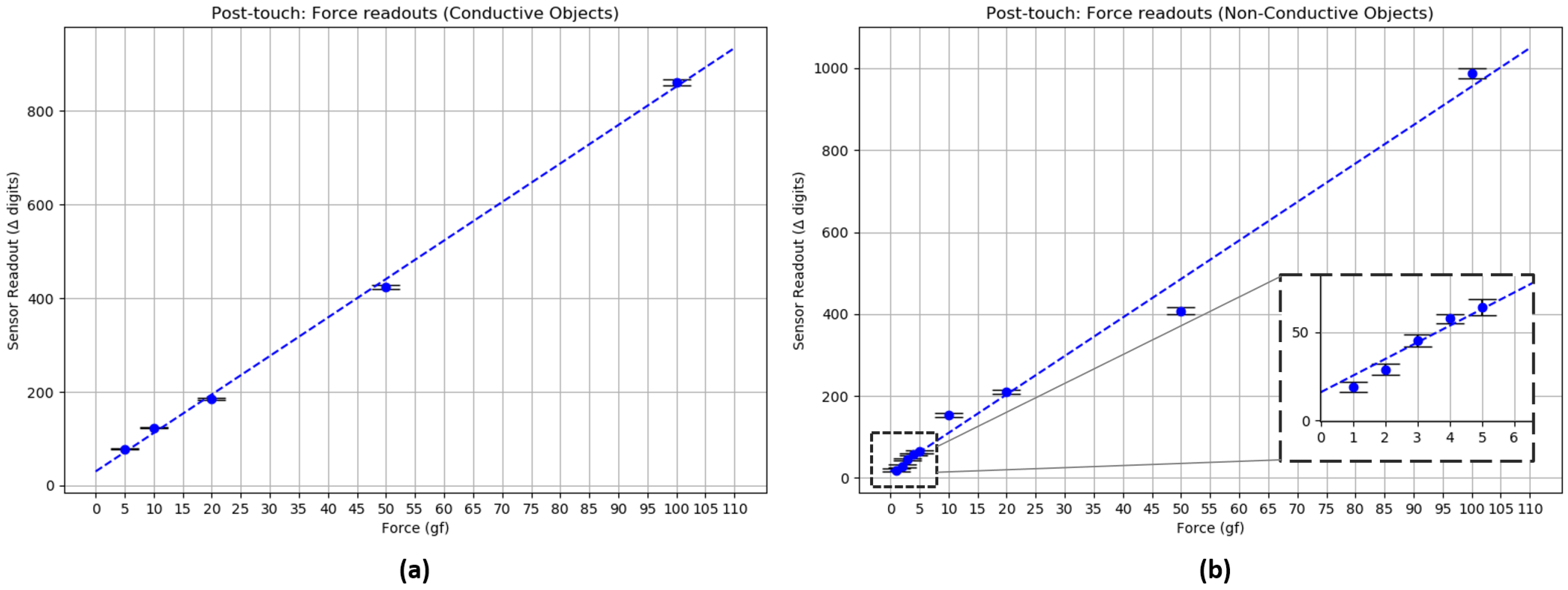 Sensors 20 03128 g018 Sensors 20 03128 g018