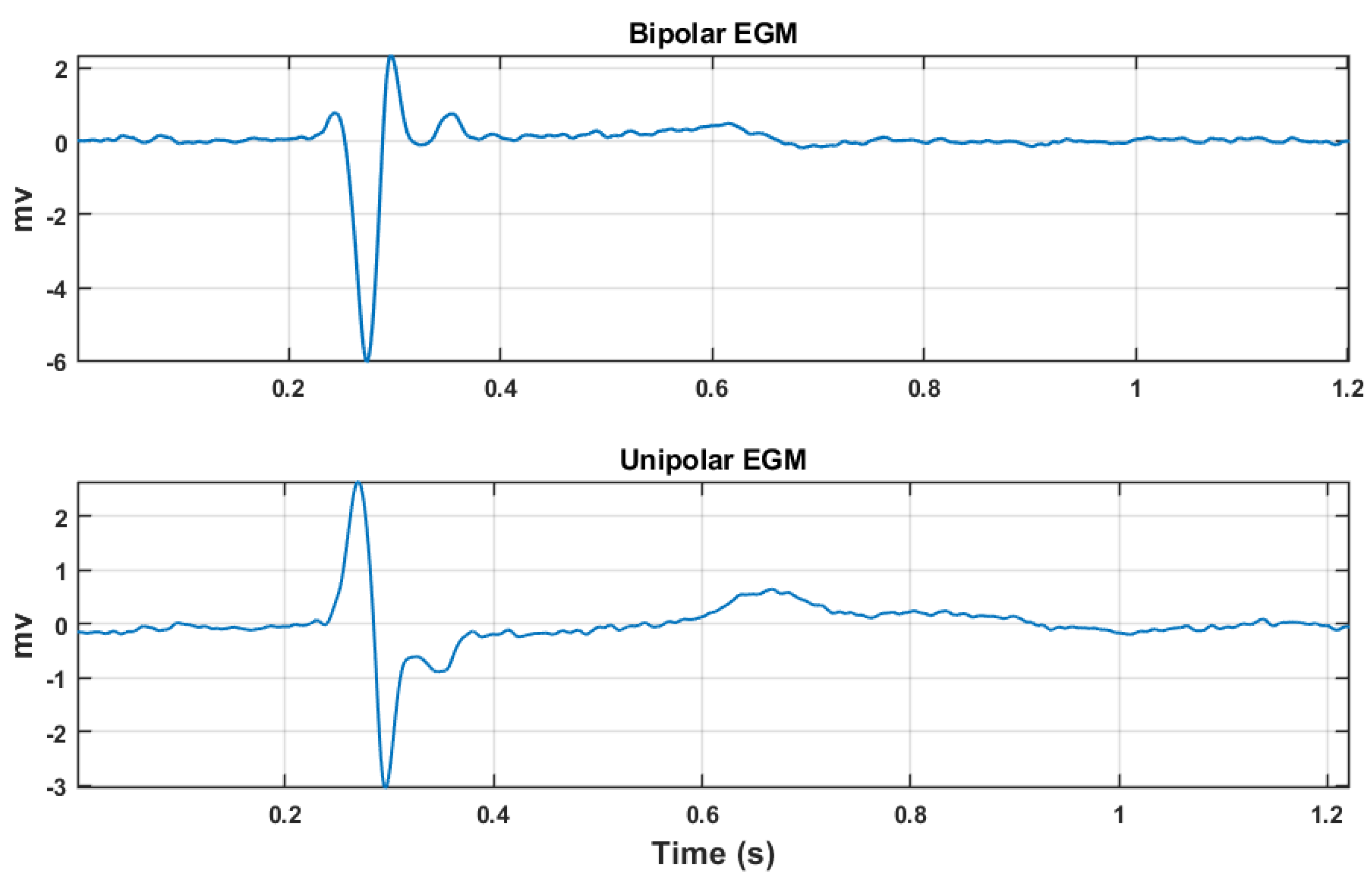 Sensors 20 03131 g001