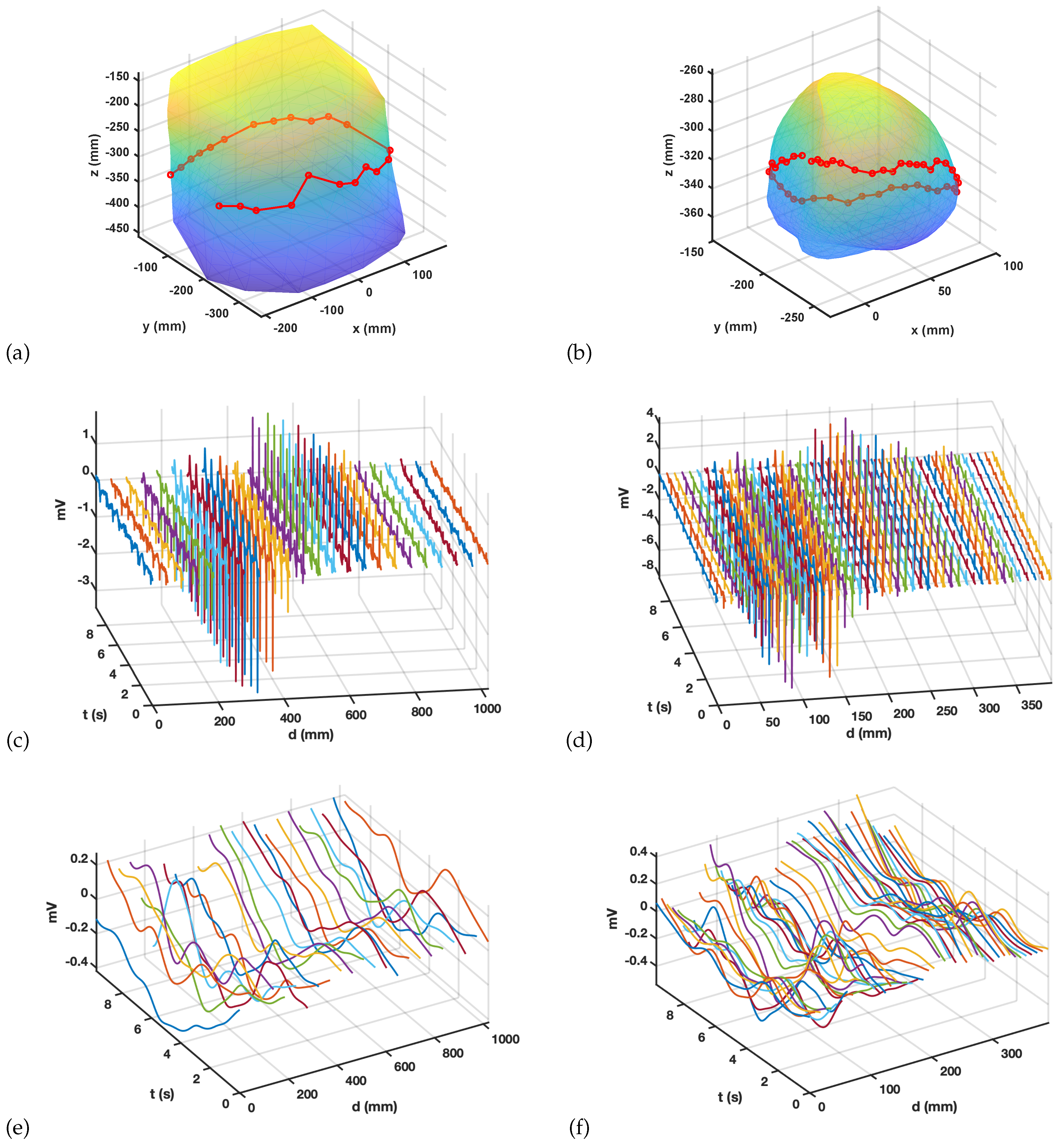 Sensors 20 03131 g003