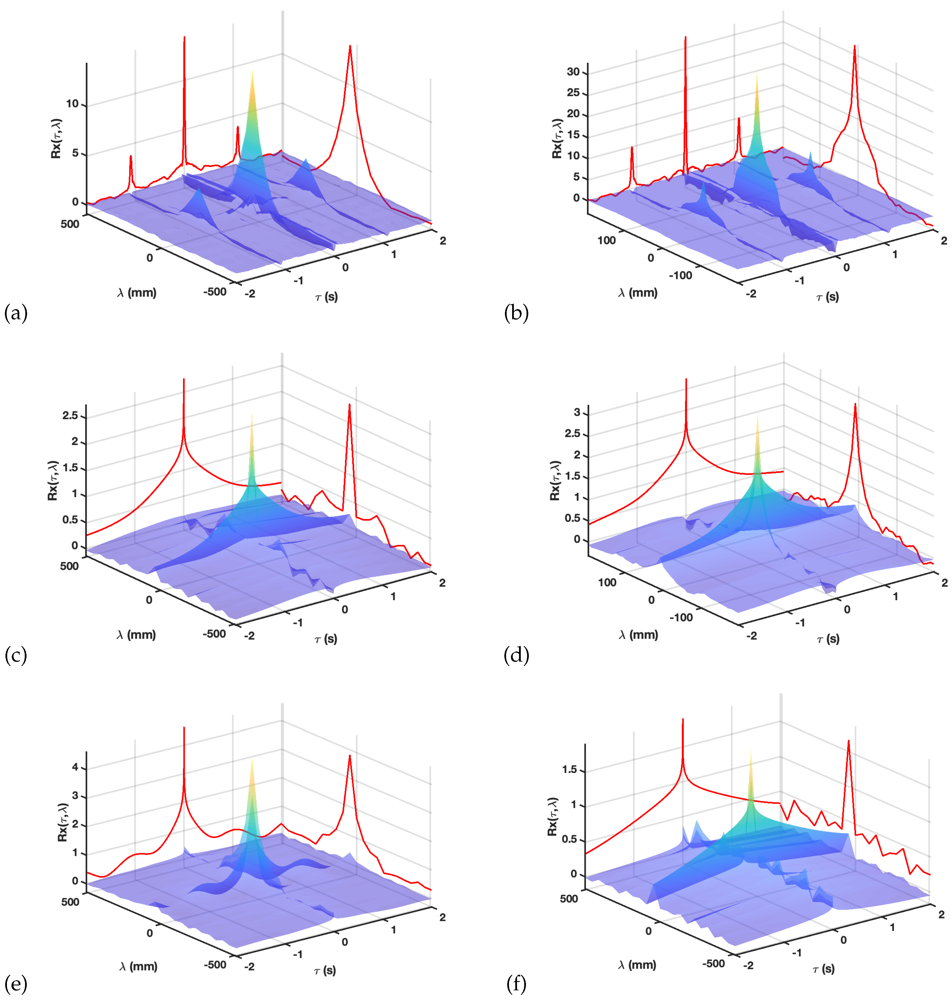 Sensors 20 03131 g004