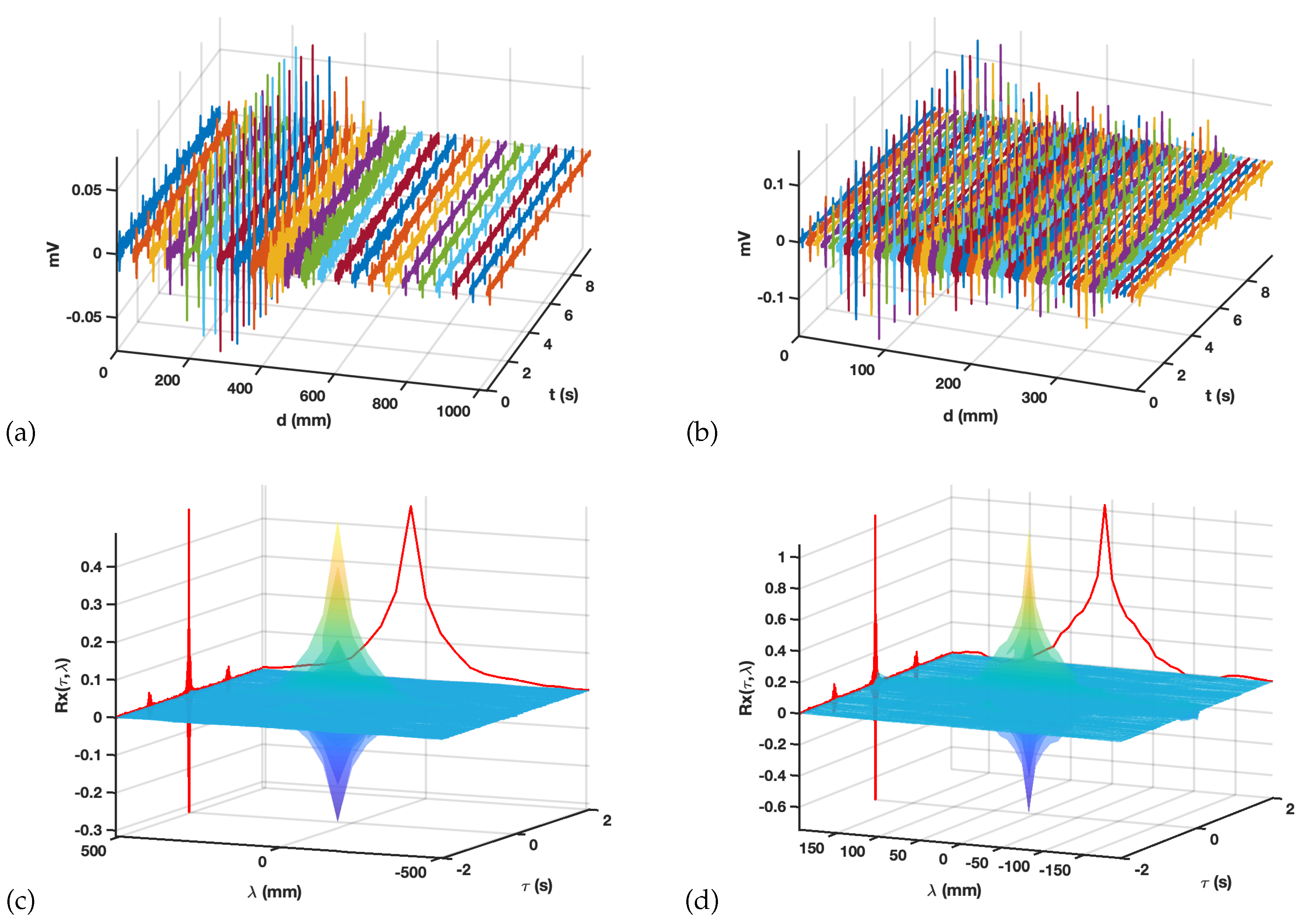 Sensors 20 03131 g005