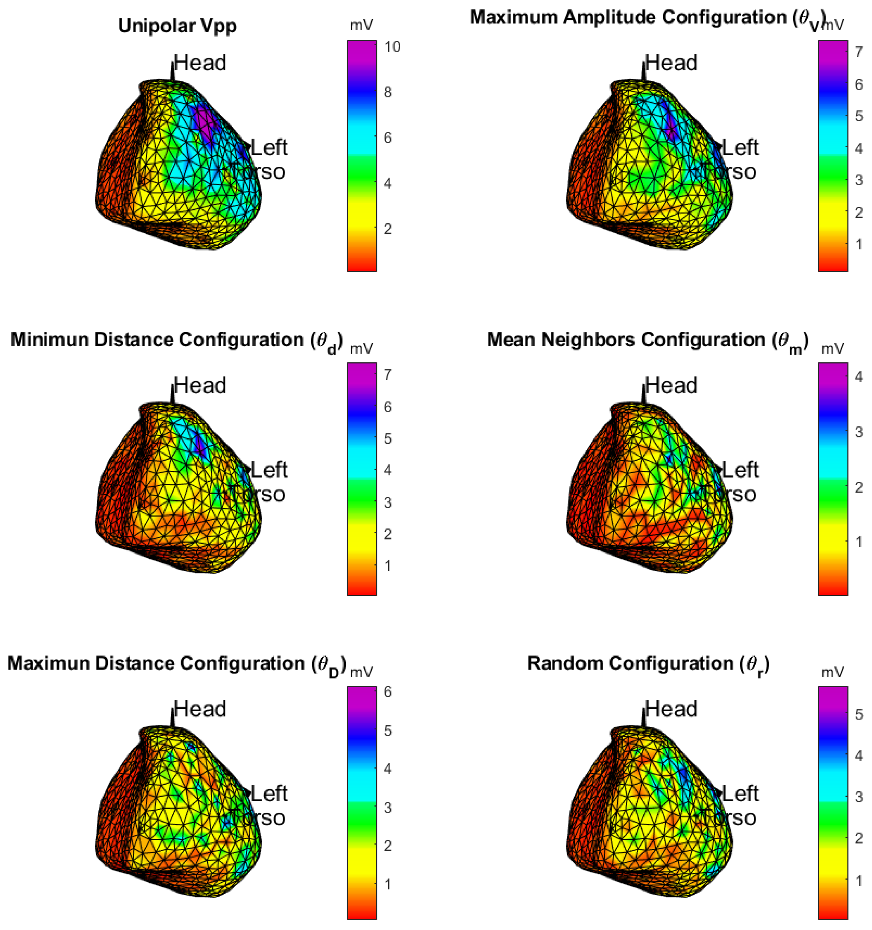 Sensors 20 03131 g007