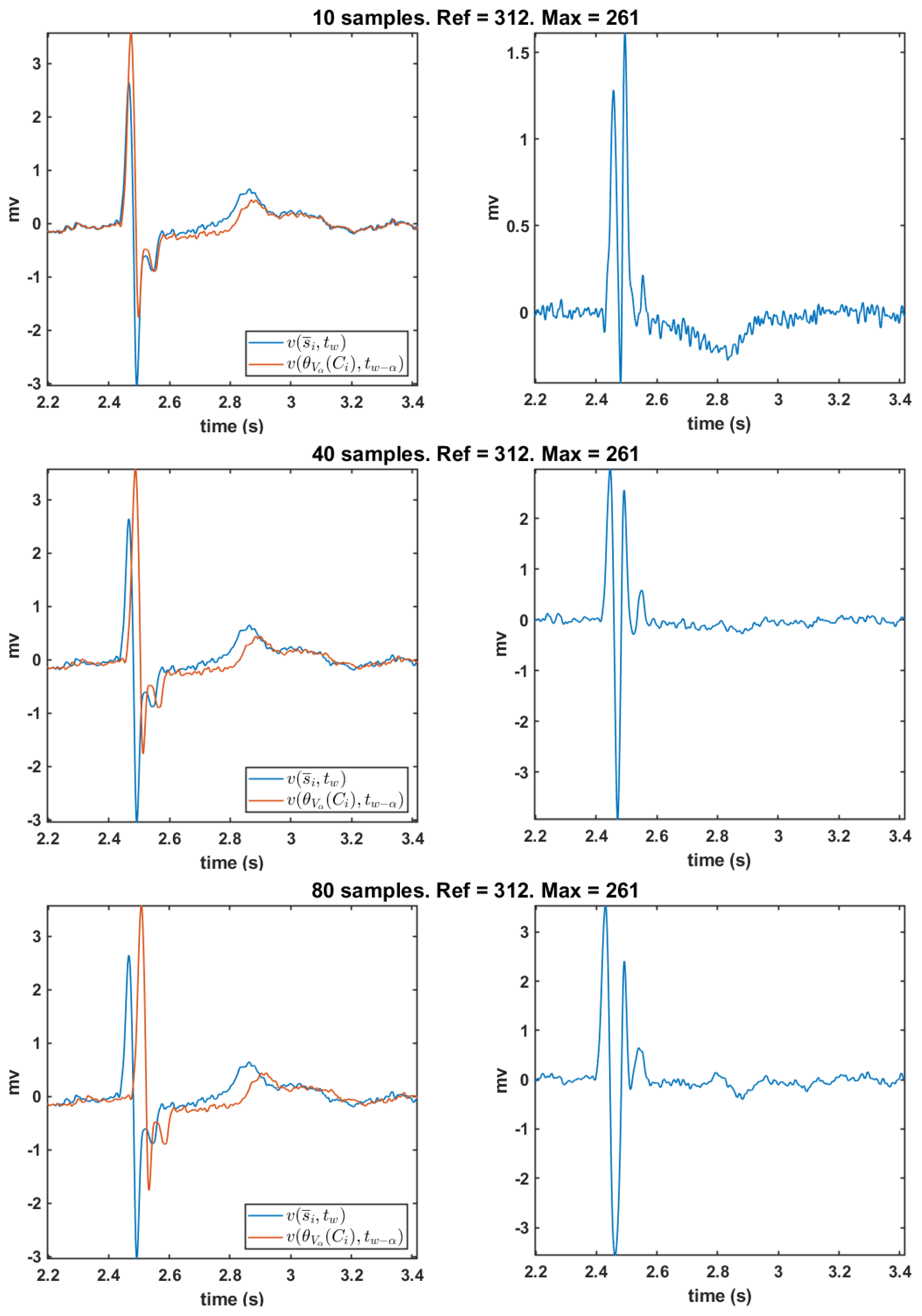 Sensors 20 03131 g011