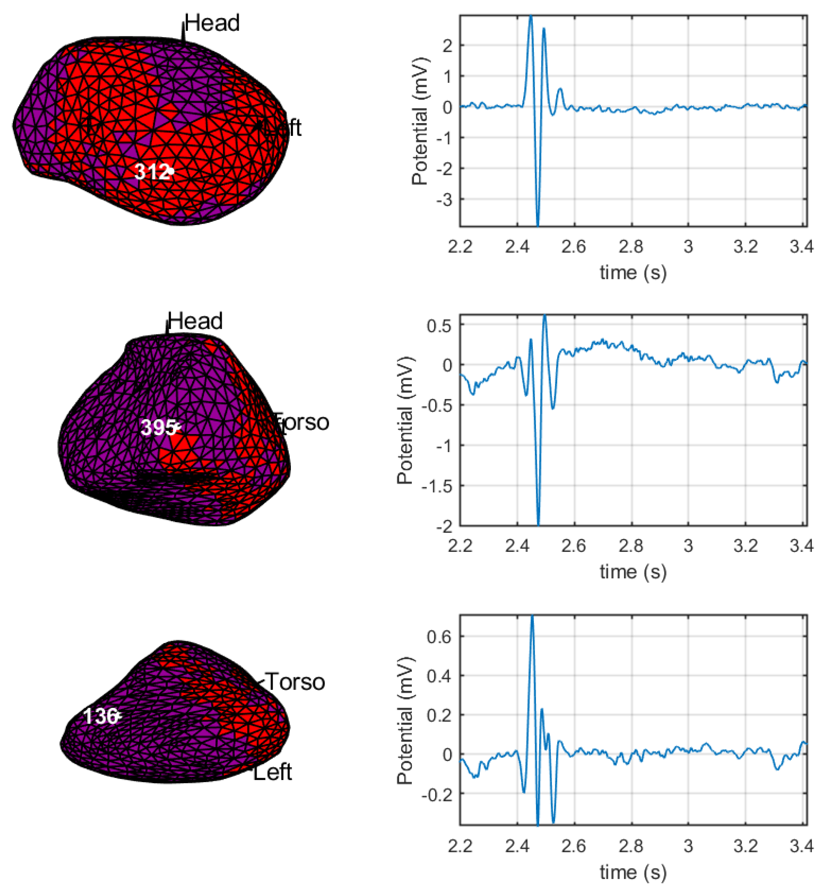 Sensors 20 03131 g013