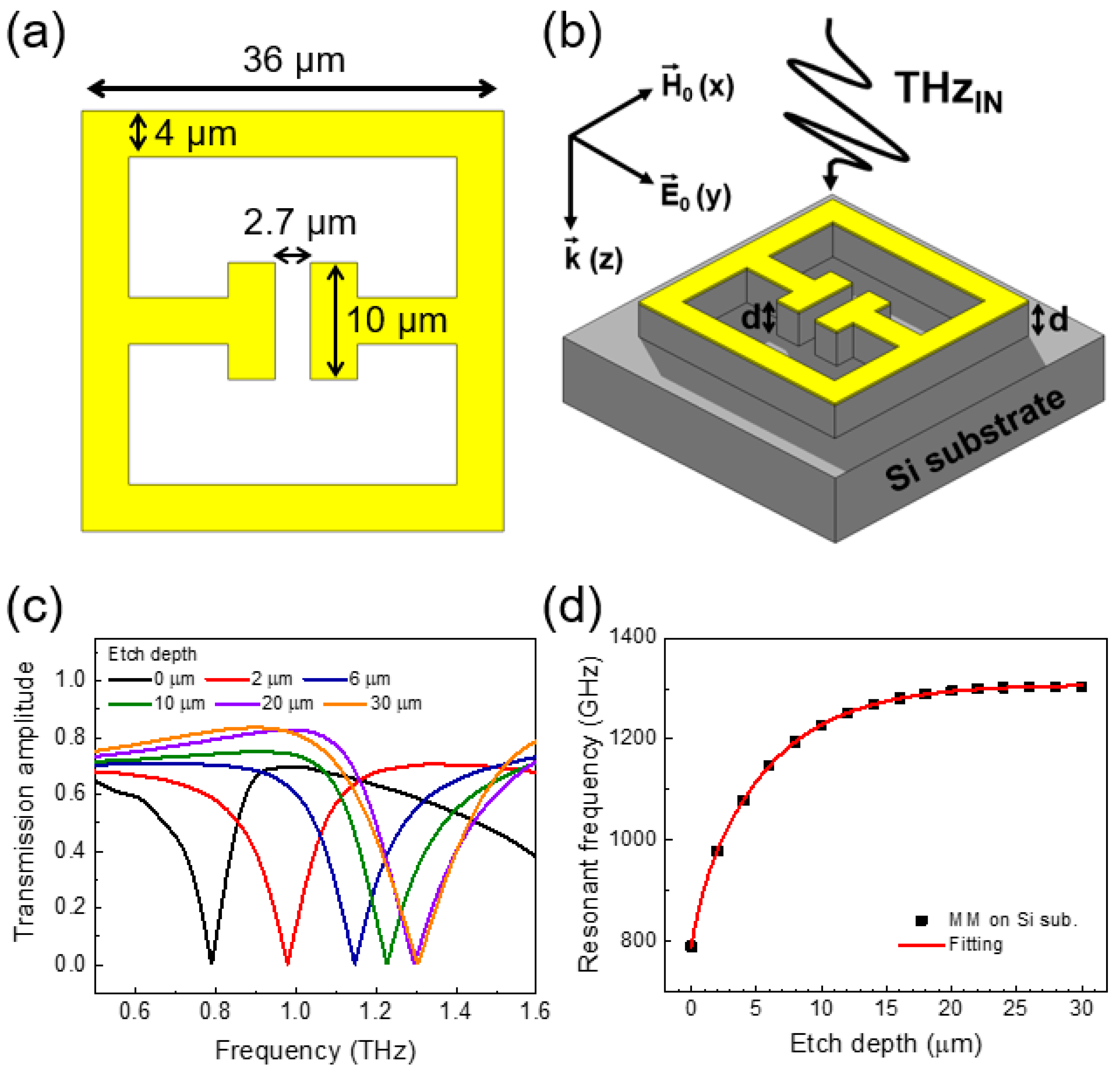 Sensors 20 03133 g001